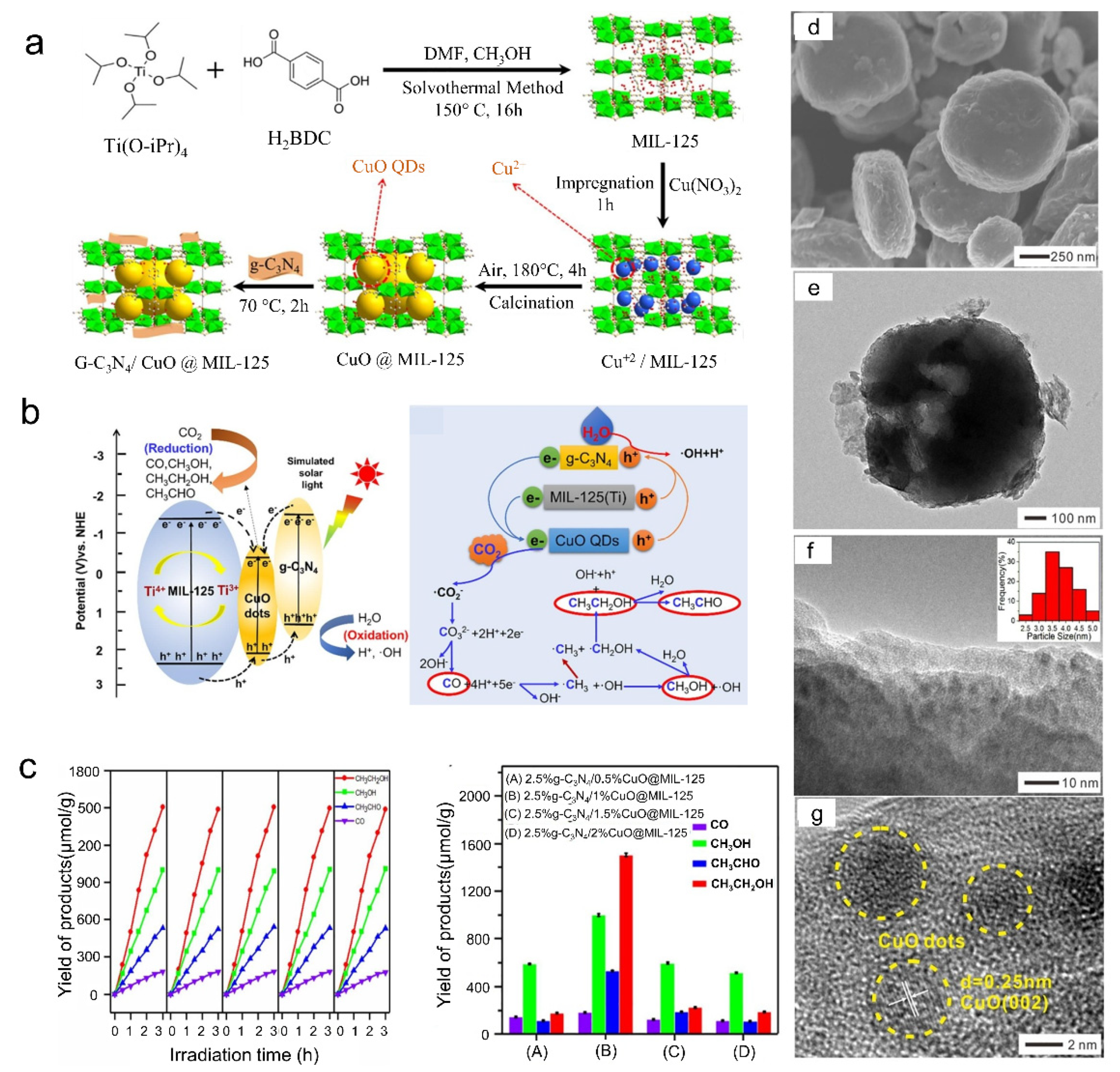 Catalysts 12 00094 g010 Catalysts 12 00094 g010