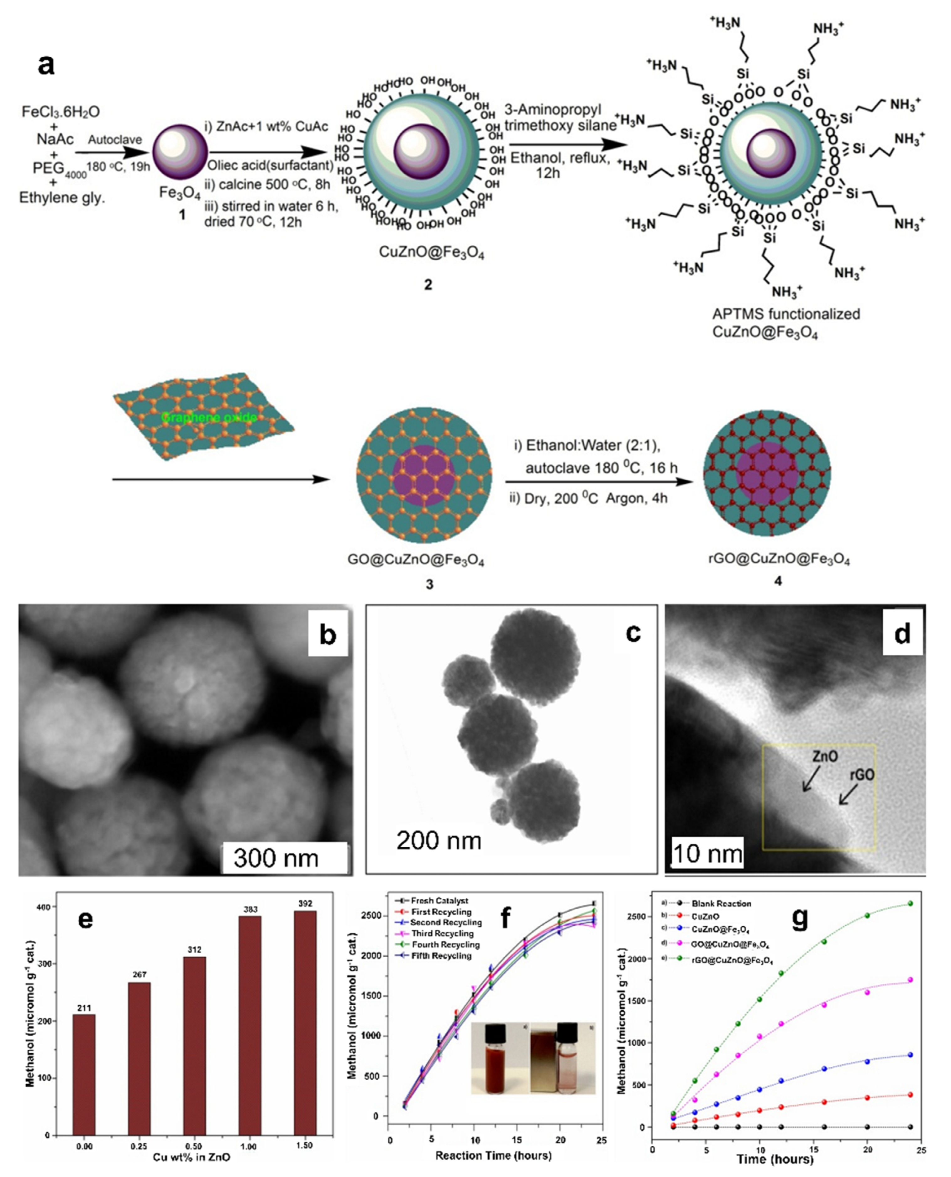 Catalysts 12 00094 g011 Catalysts 12 00094 g011