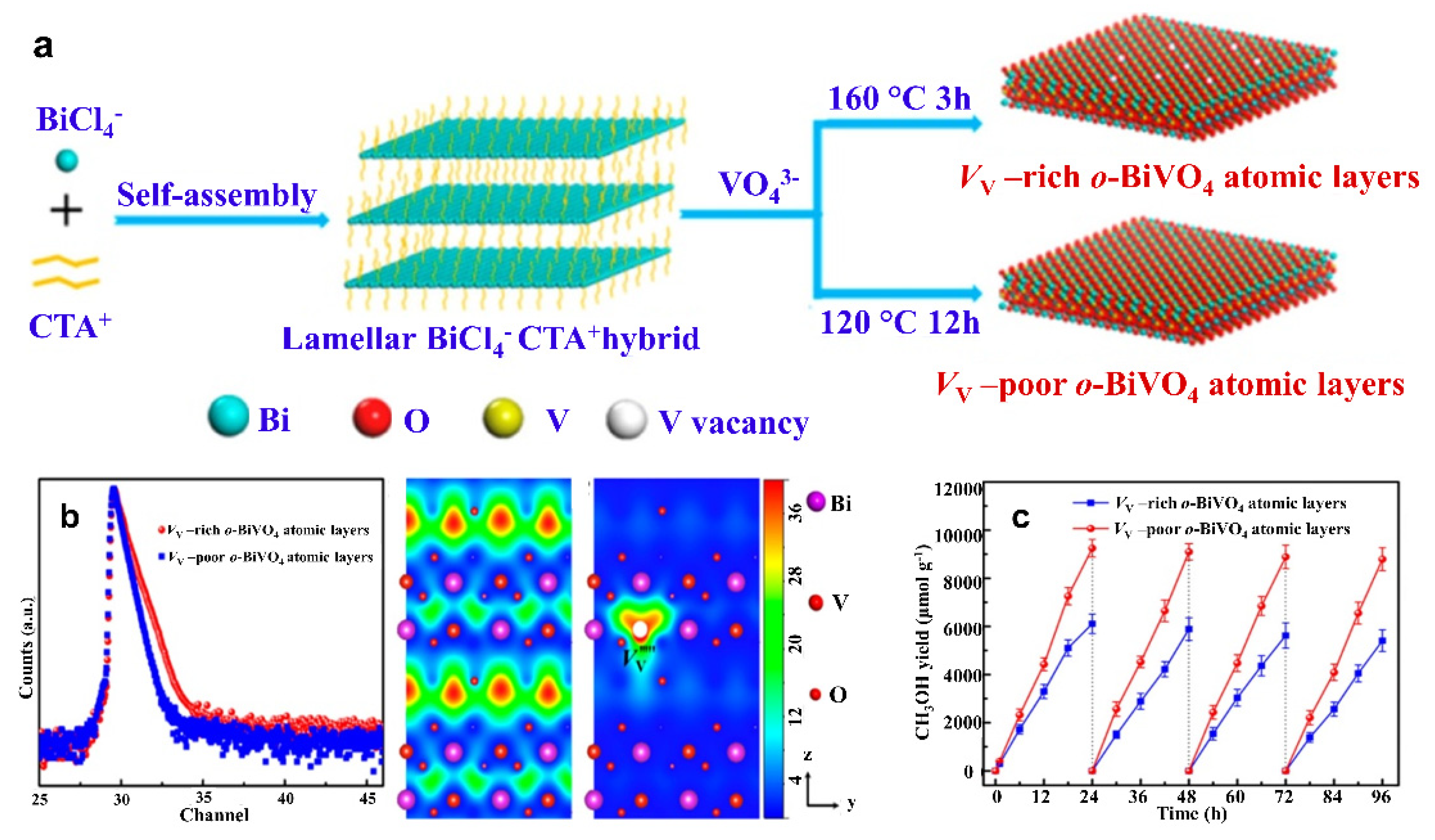 Catalysts 12 00094 g012 Catalysts 12 00094 g012