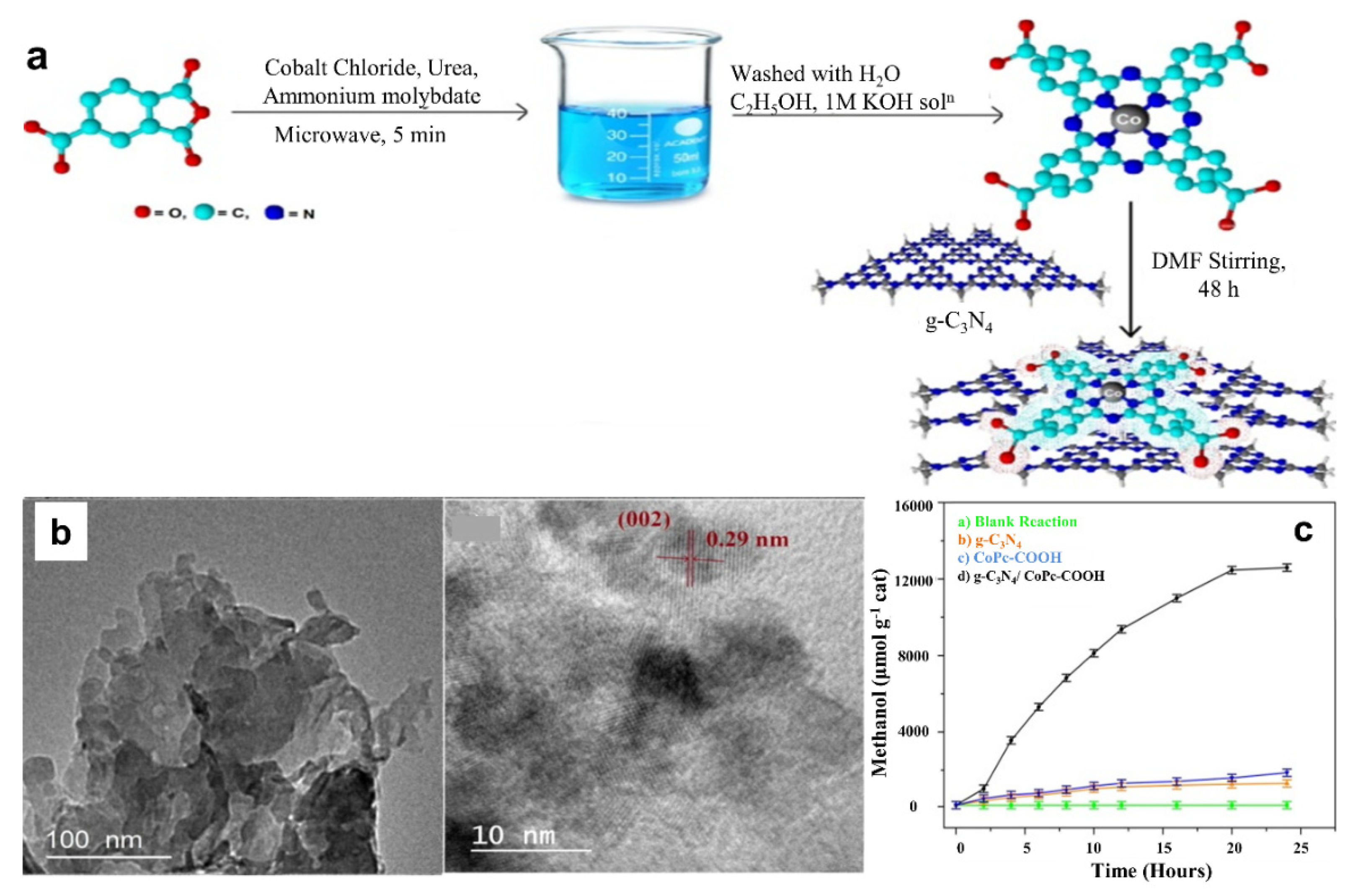Catalysts 12 00094 g016 Catalysts 12 00094 g016