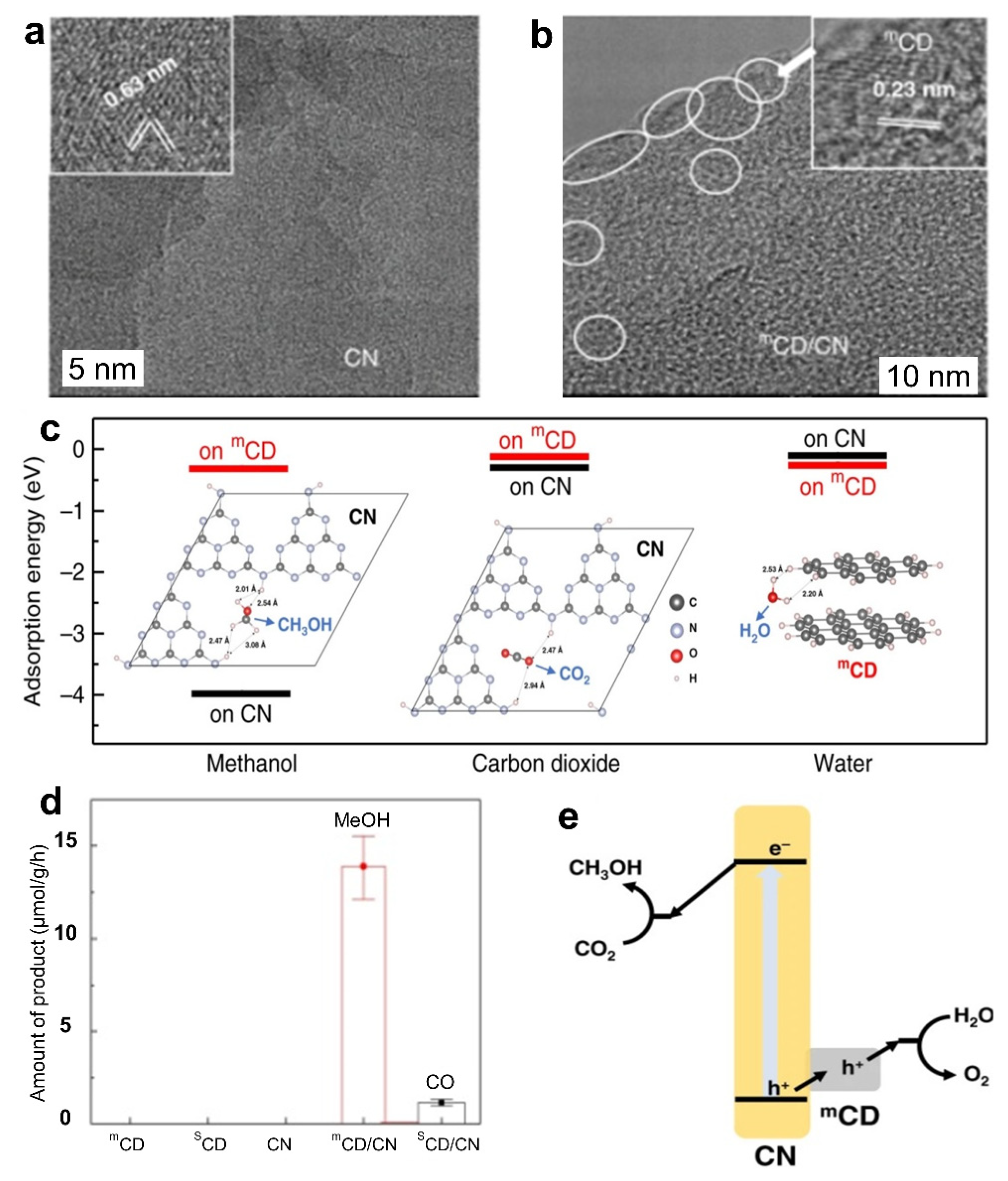 Catalysts 12 00094 g020 Catalysts 12 00094 g020