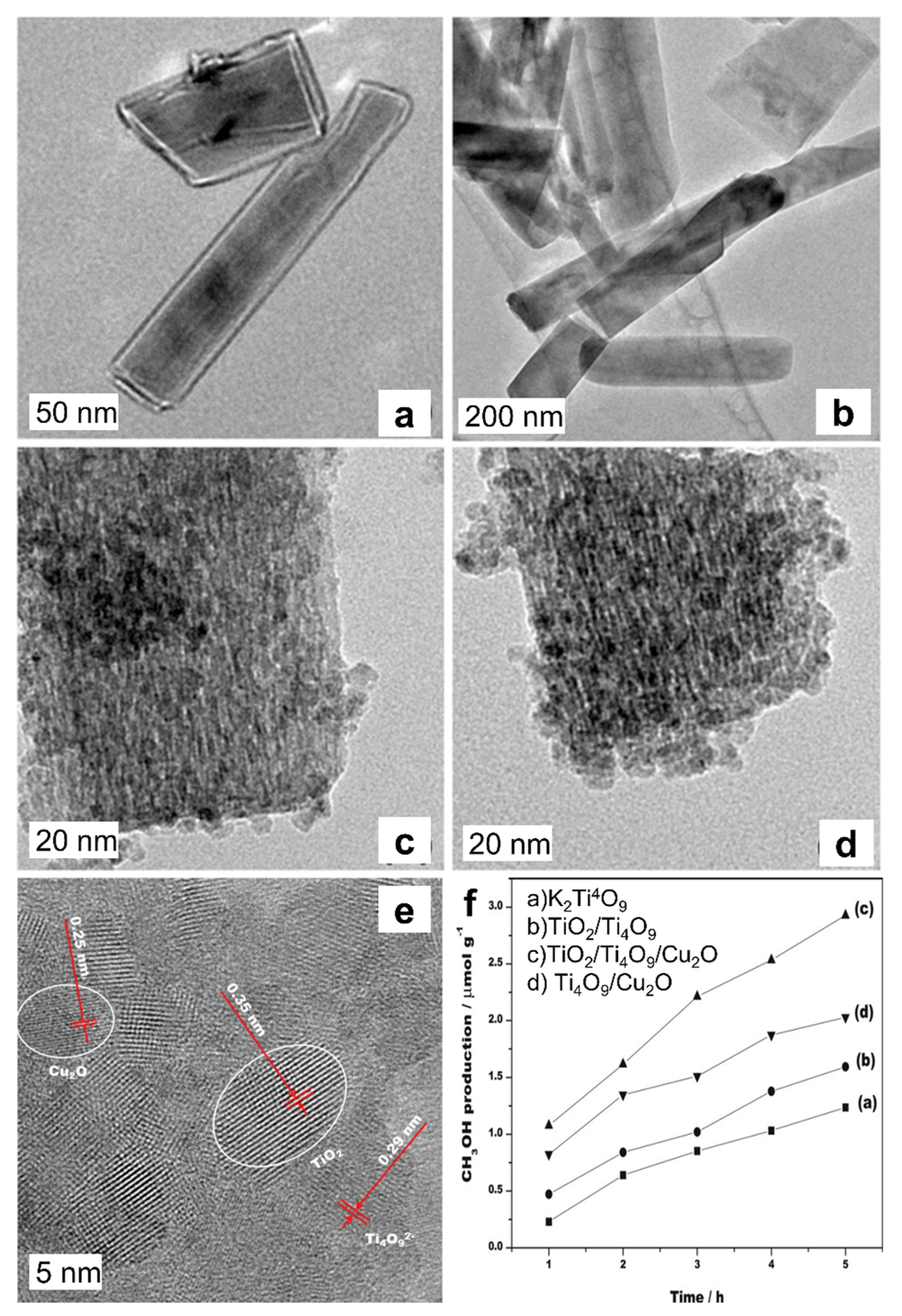 Catalysts 12 00094 g021 Catalysts 12 00094 g021