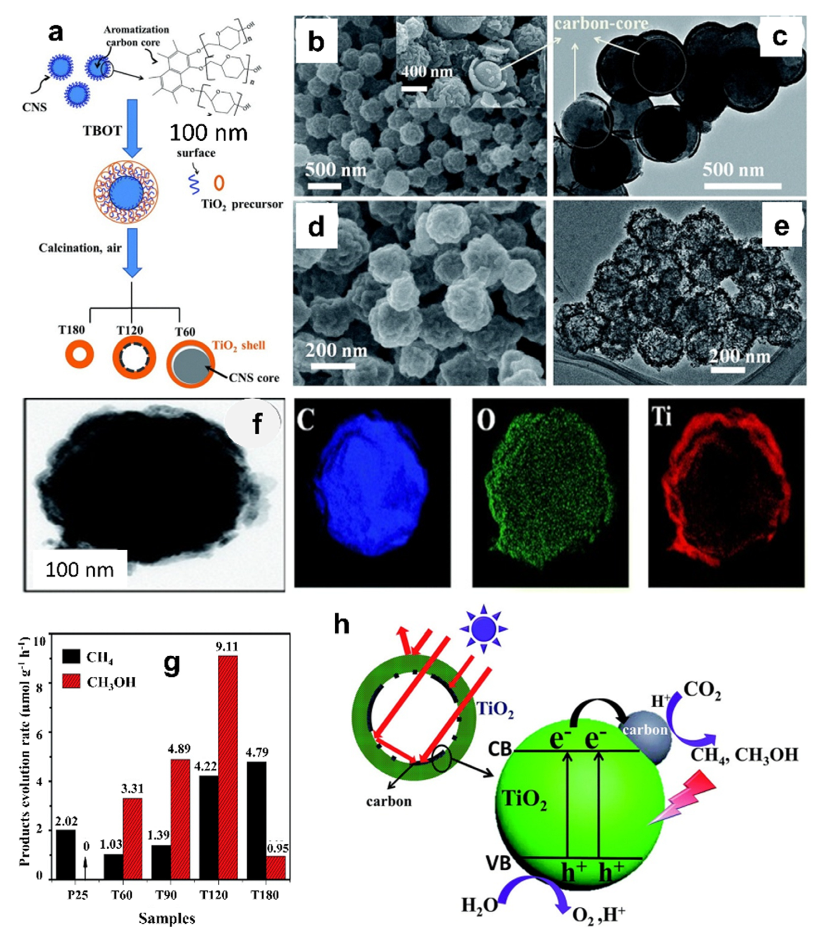 Catalysts 12 00094 g022 Catalysts 12 00094 g022
