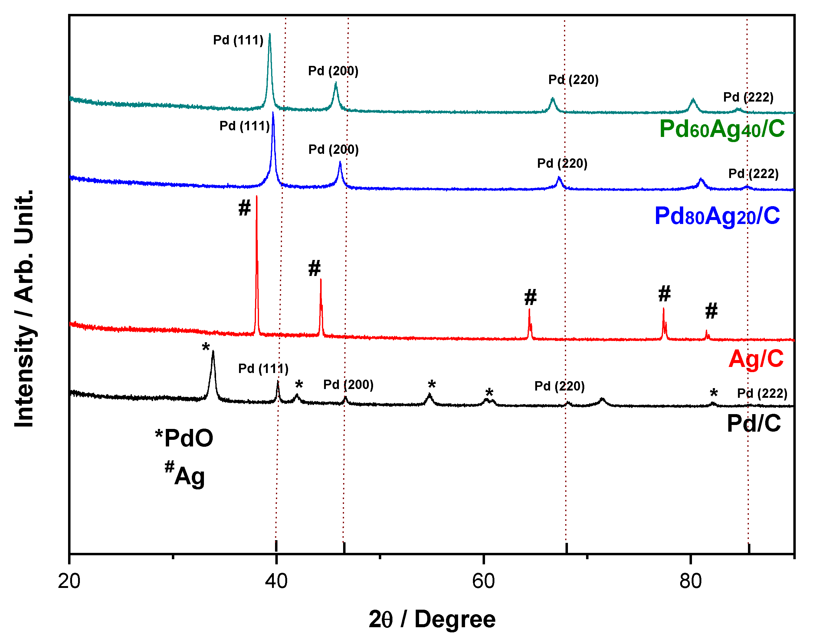 Catalysts 12 00096 g001 Catalysts 12 00096 g001