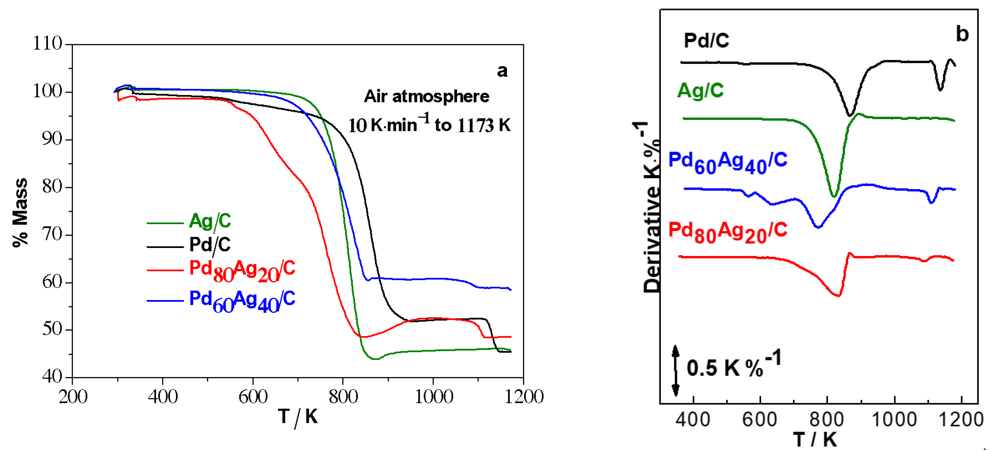 Catalysts 12 00096 g002 Catalysts 12 00096 g002