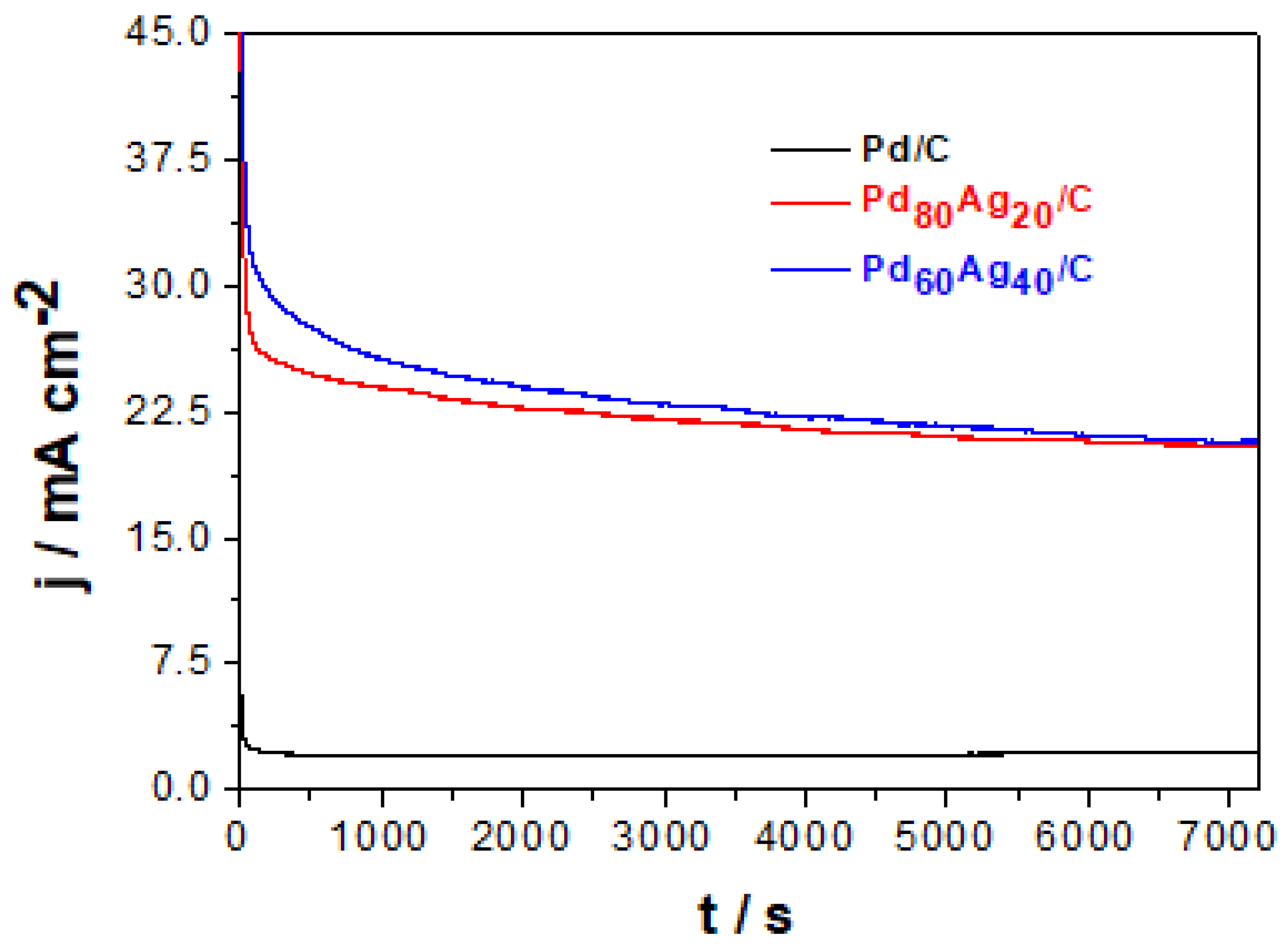 Catalysts 12 00096 g005 Catalysts 12 00096 g005