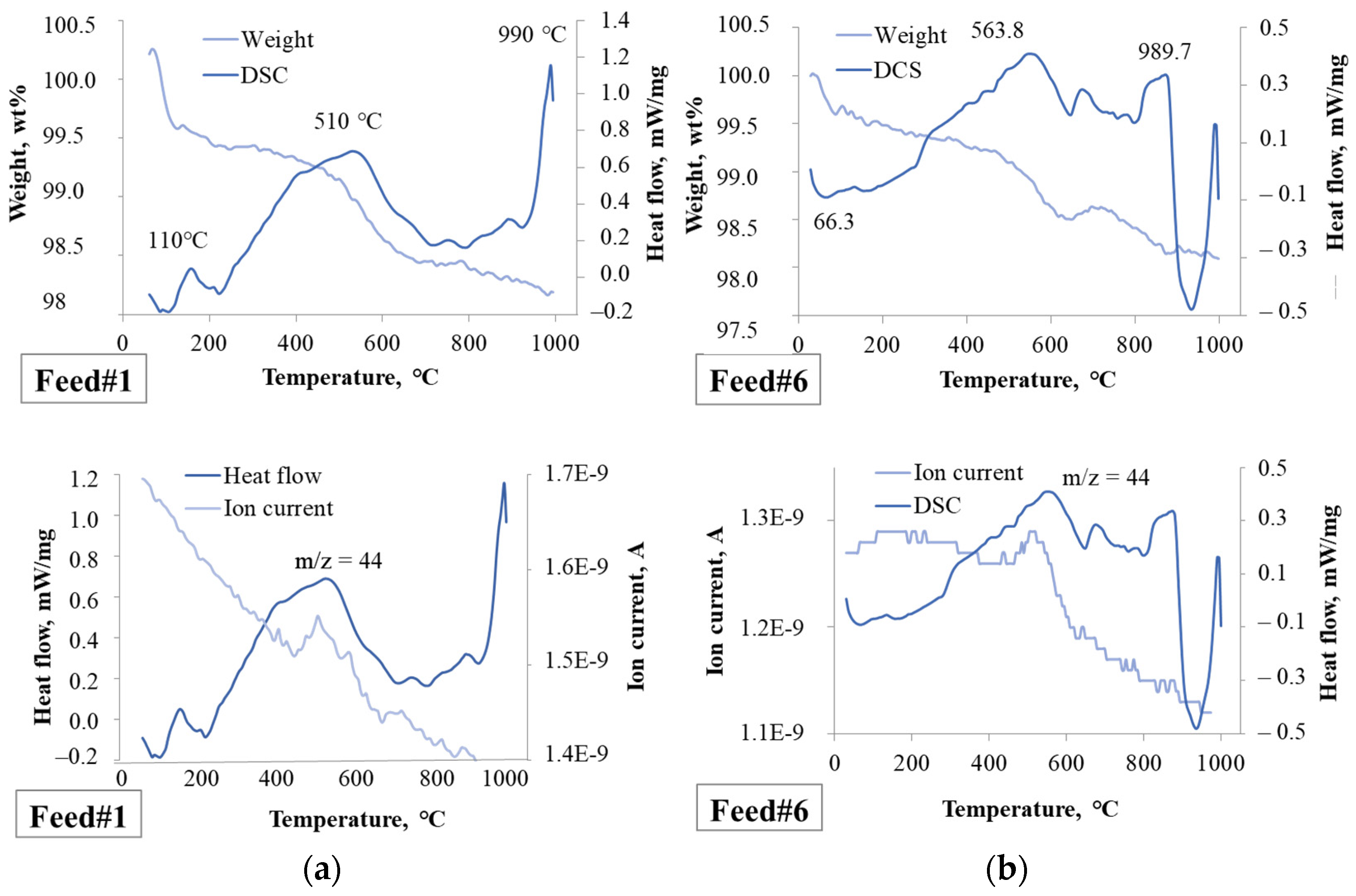 Catalysts 12 00098 g001