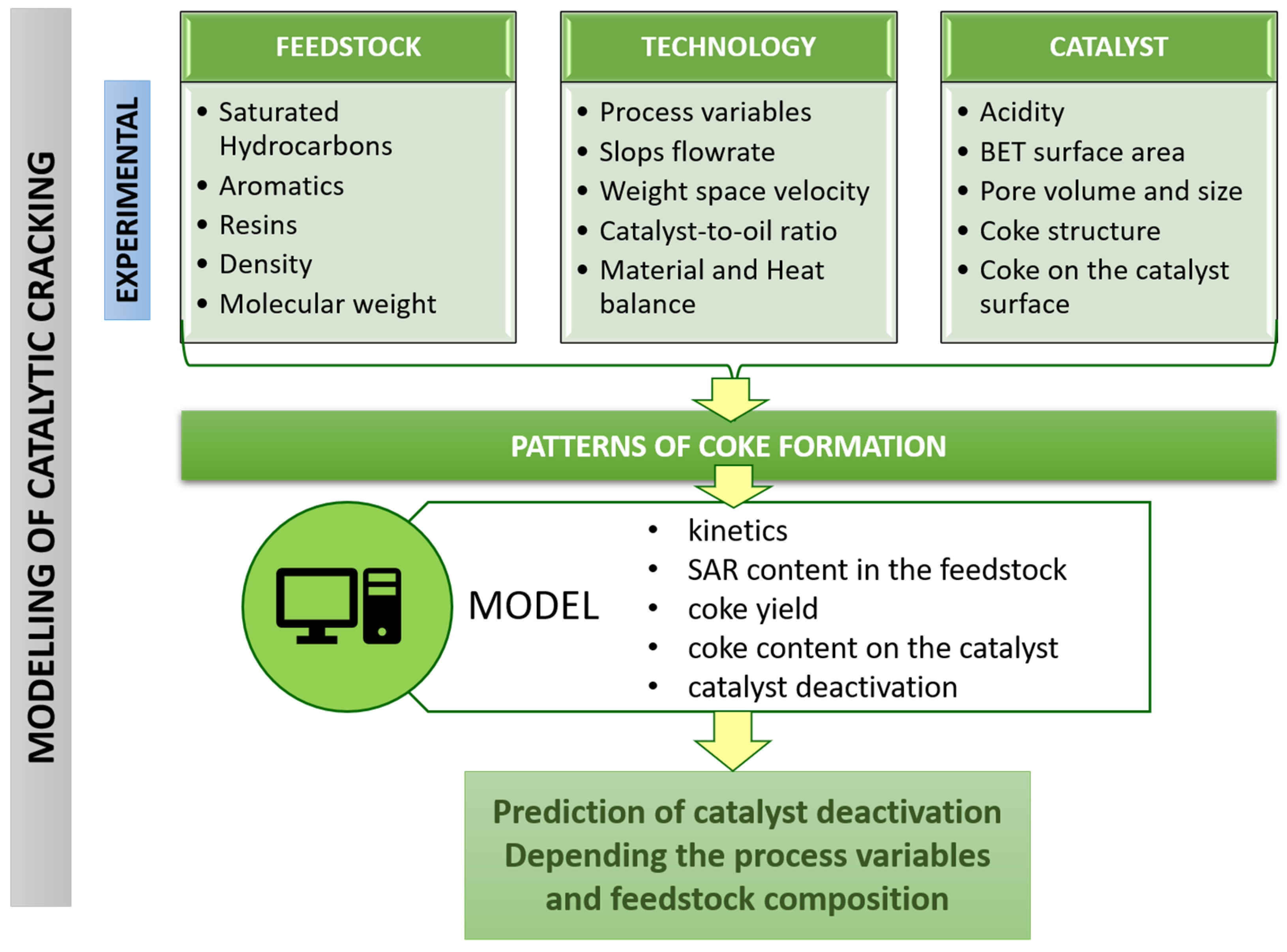 Catalysts 12 00098 g002
