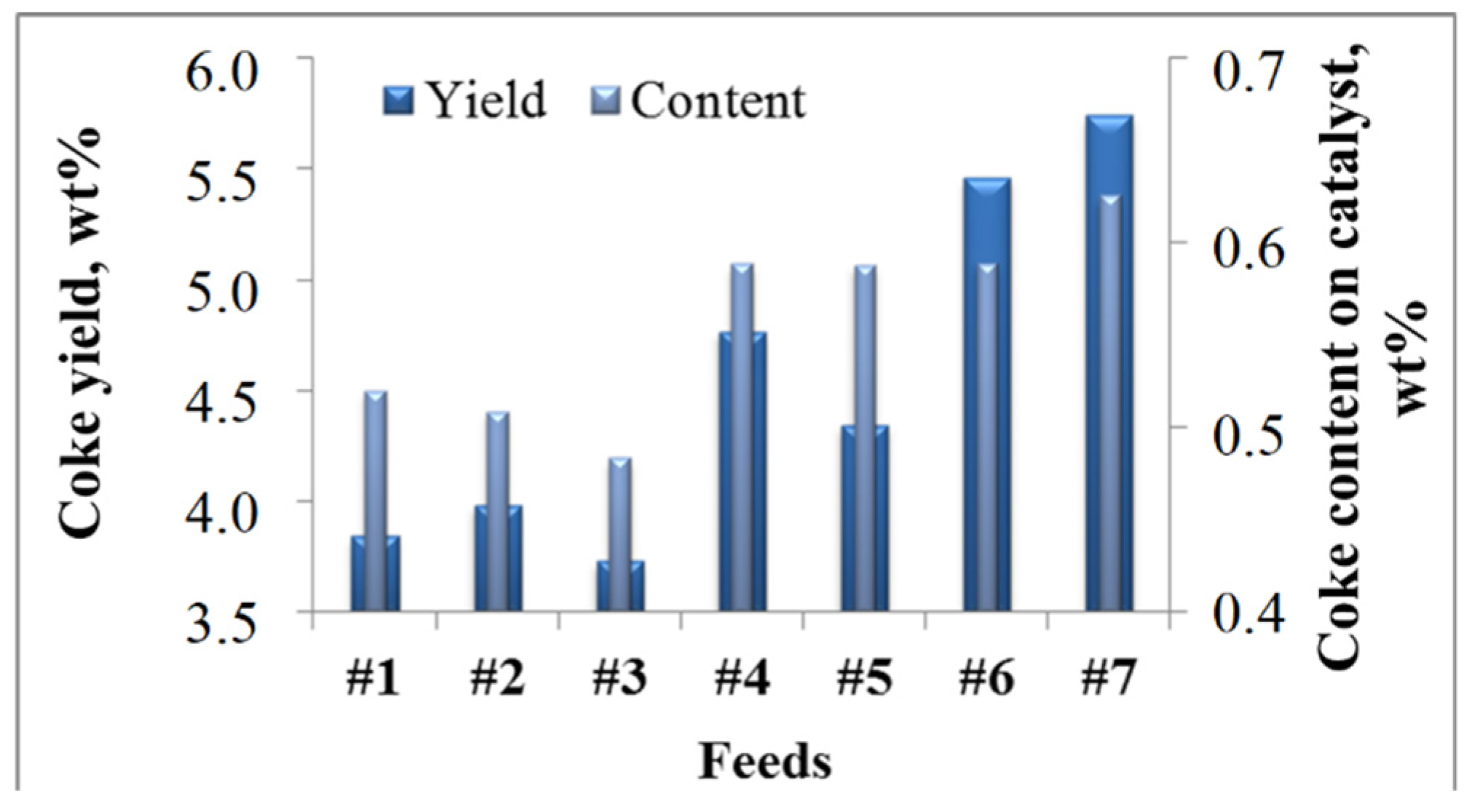 Catalysts 12 00098 g003