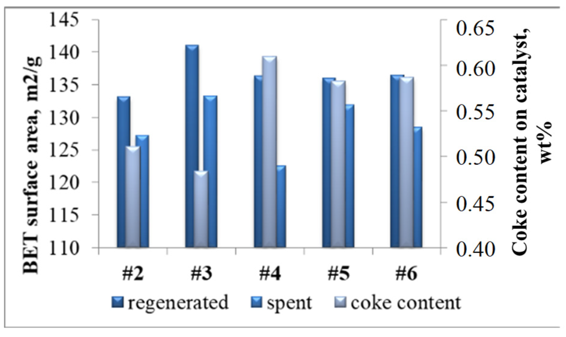 Catalysts 12 00098 g004