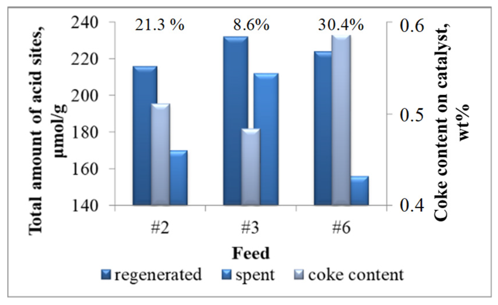 Catalysts 12 00098 g005