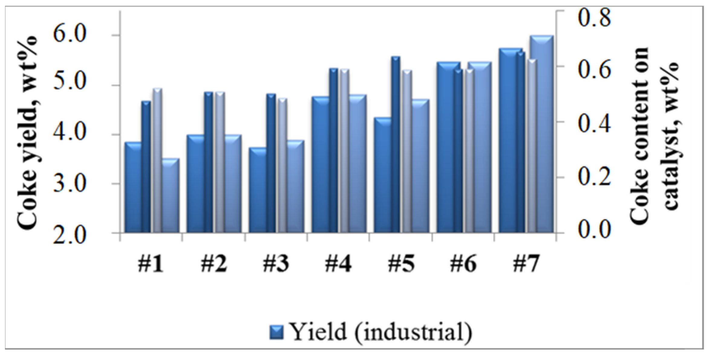 Catalysts 12 00098 g007
