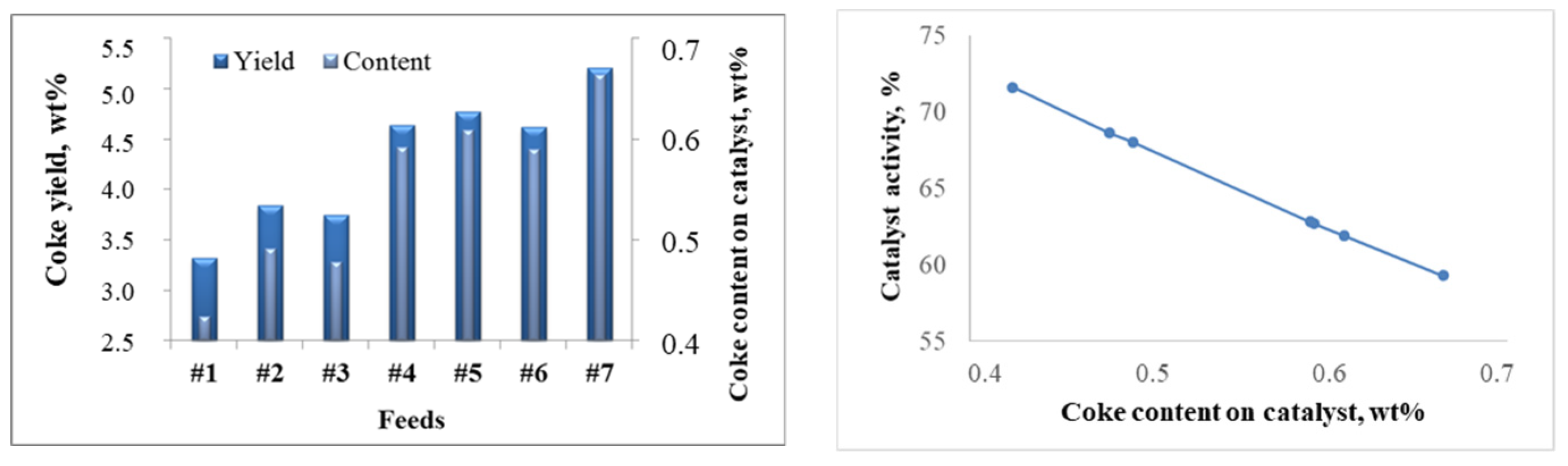 Catalysts 12 00098 g008