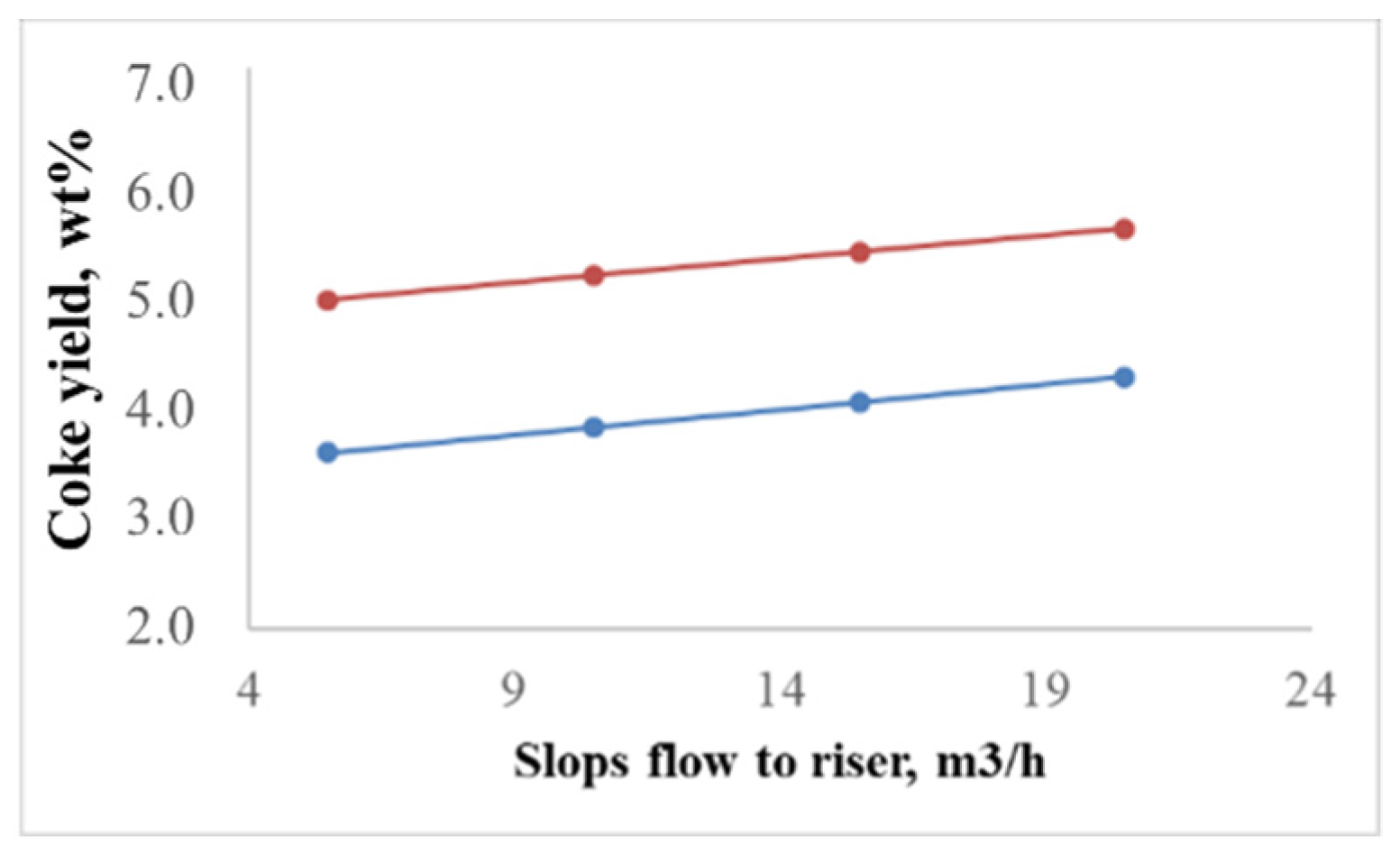 Catalysts 12 00098 g009