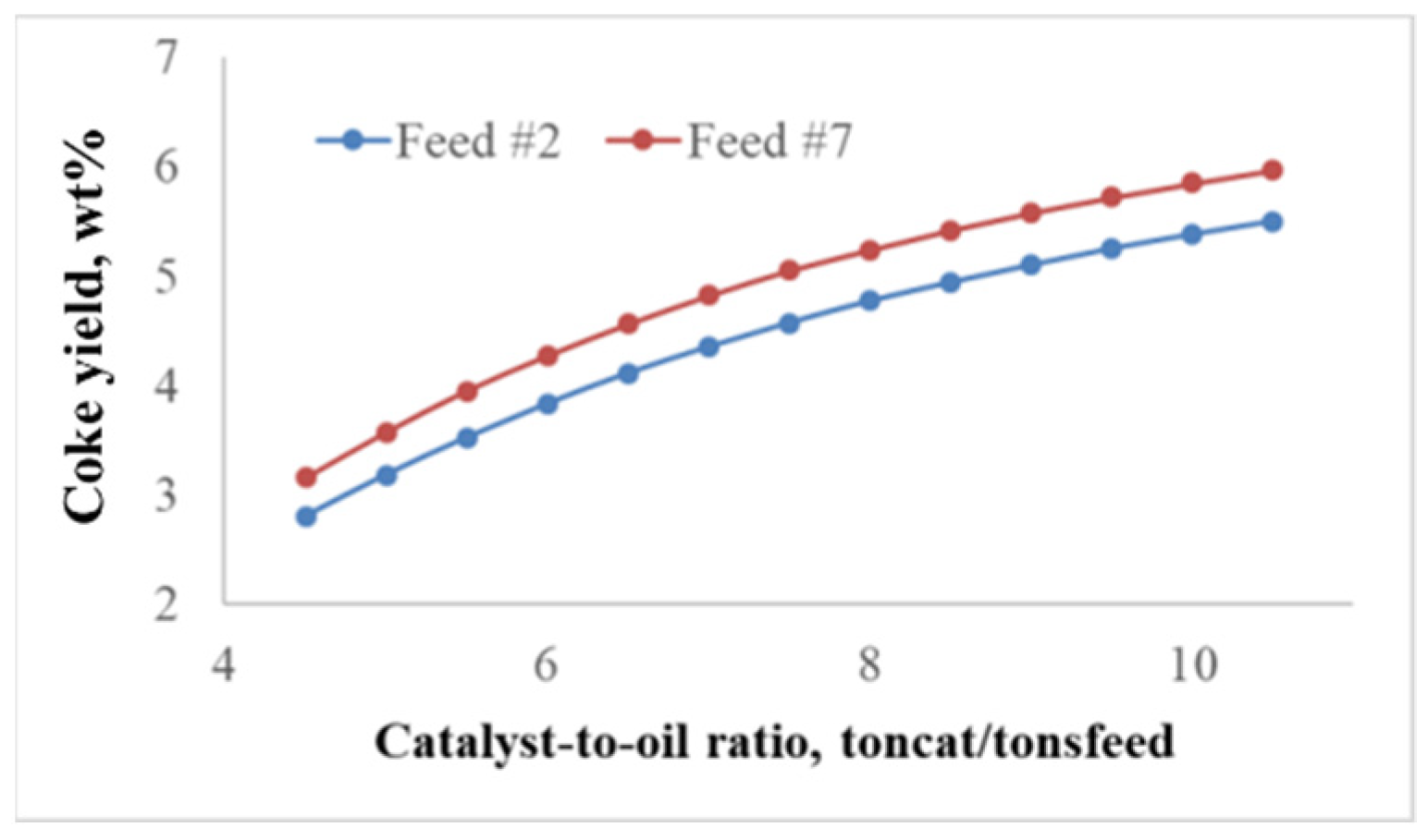 Catalysts 12 00098 g010