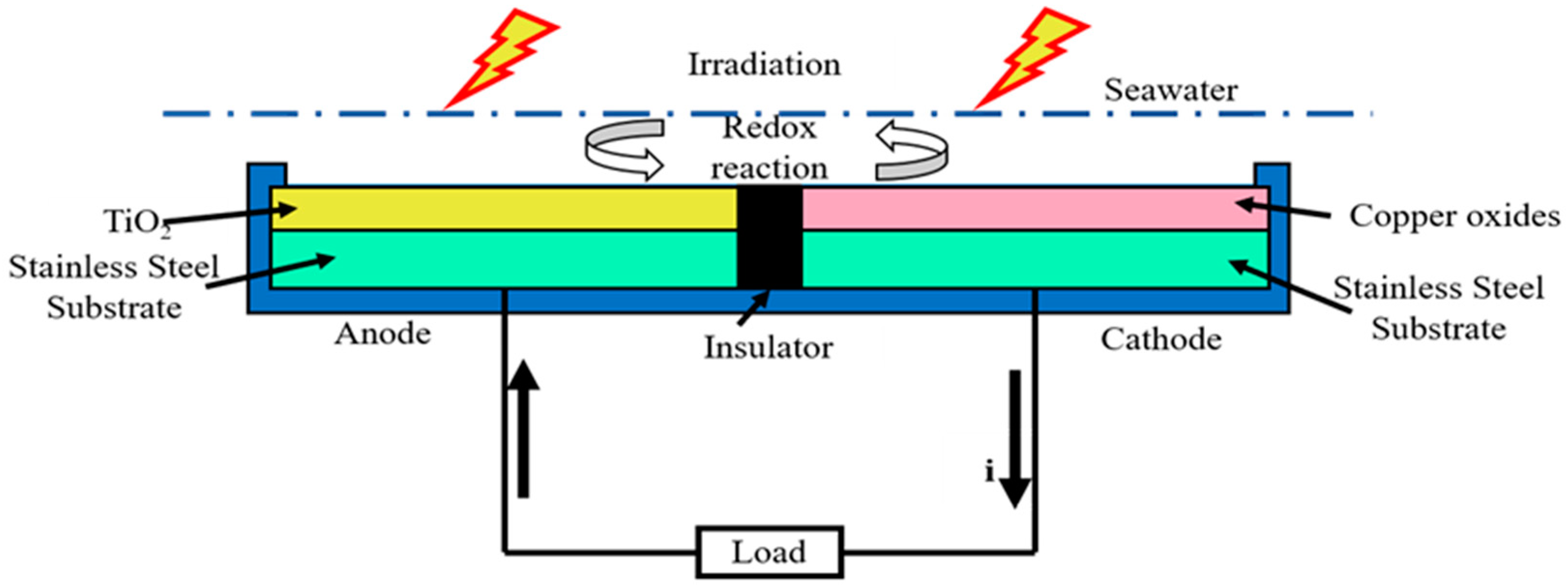 Catalysts 12 00099 g001