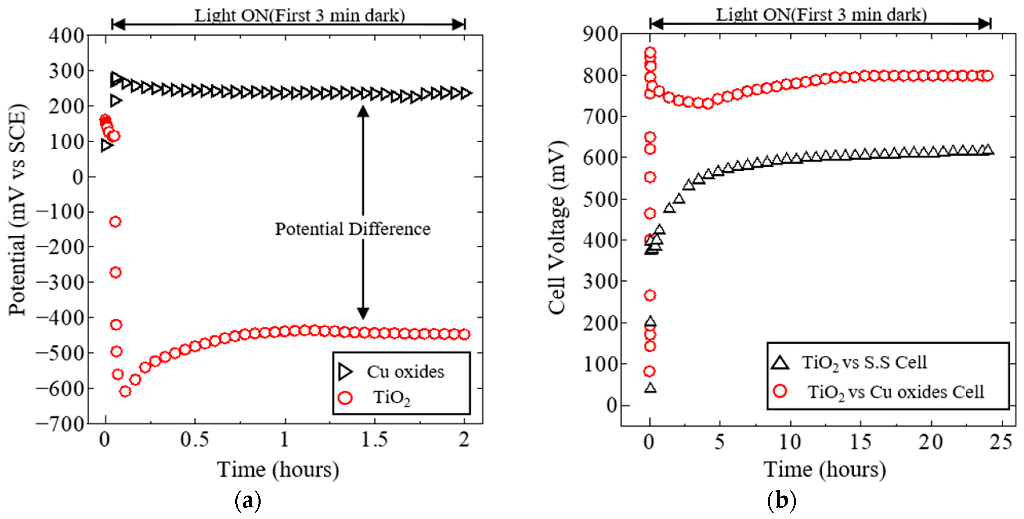 Catalysts 12 00099 g002