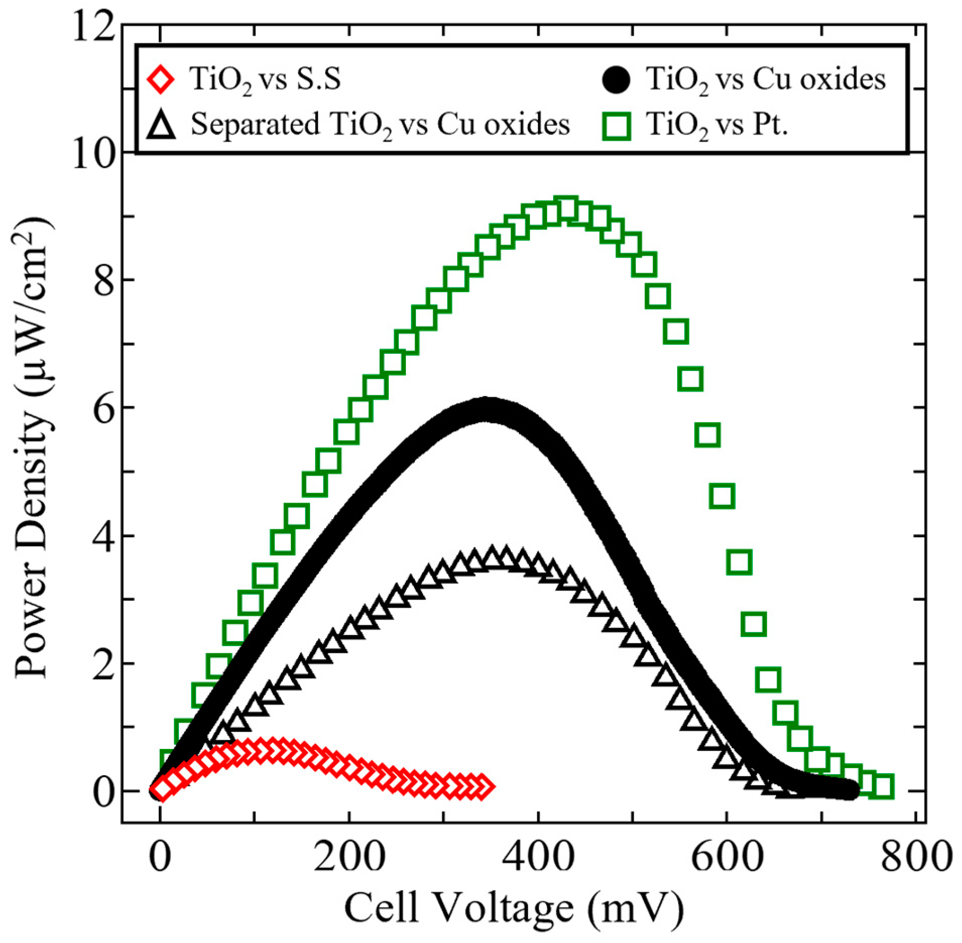 Catalysts 12 00099 g004