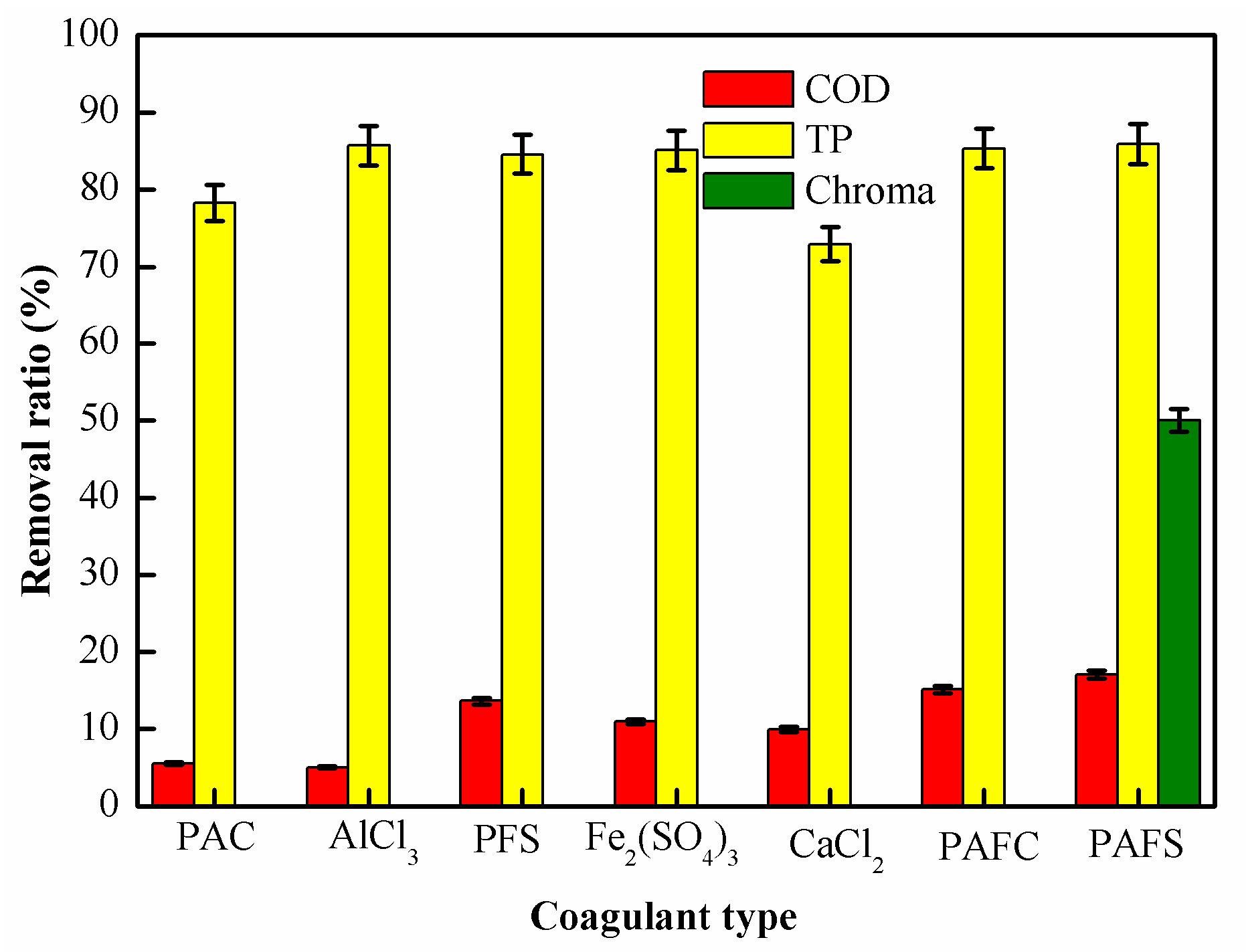 Catalysts 12 00103 g001