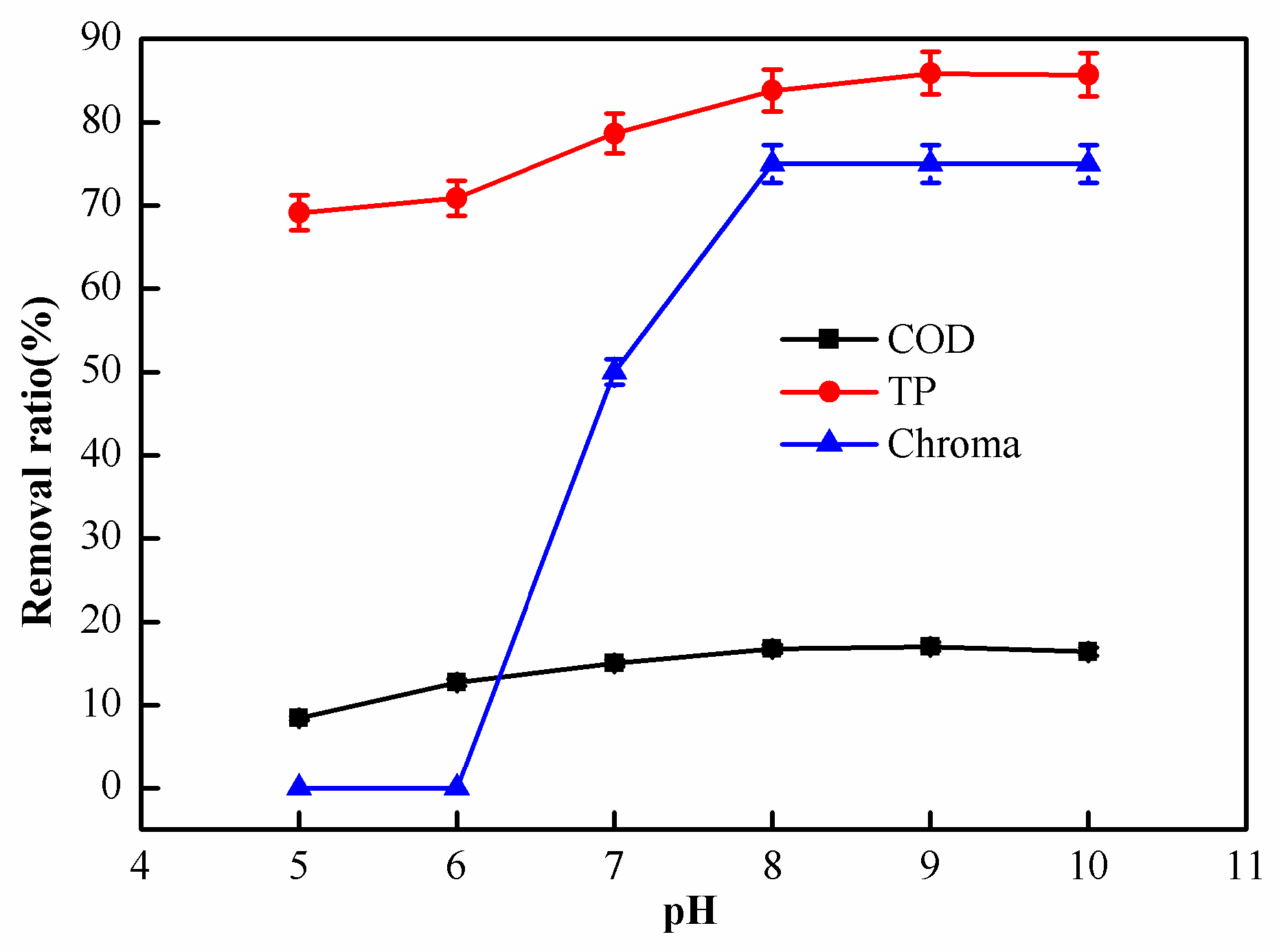 Catalysts 12 00103 g002