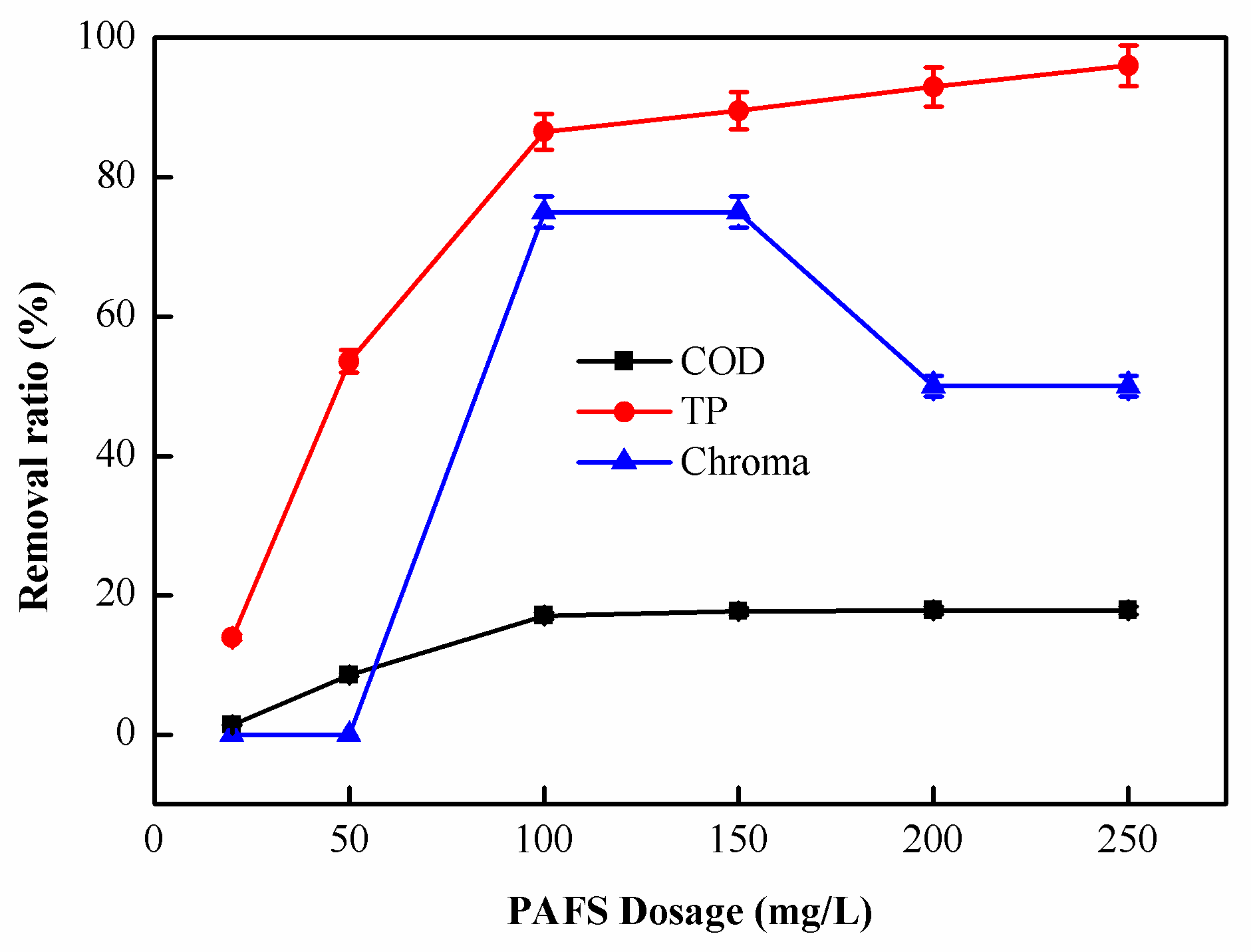 Catalysts 12 00103 g003