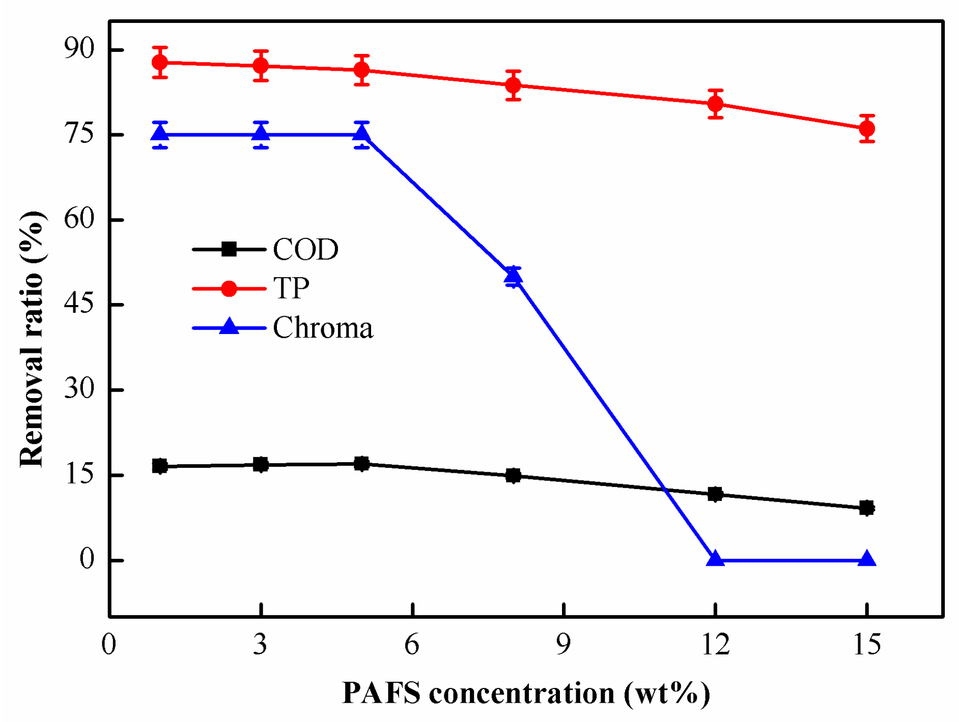 Catalysts 12 00103 g004