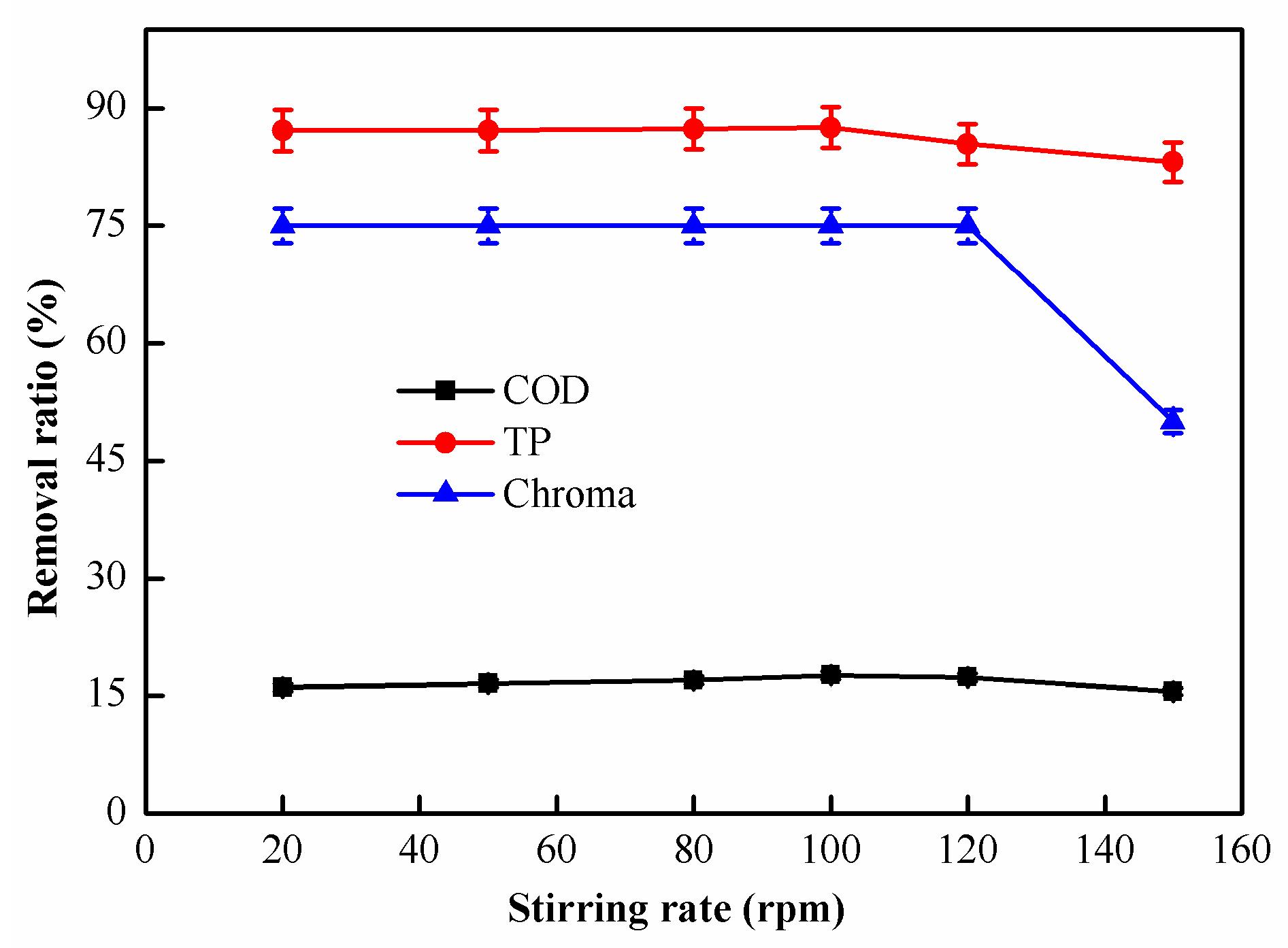 Catalysts 12 00103 g005