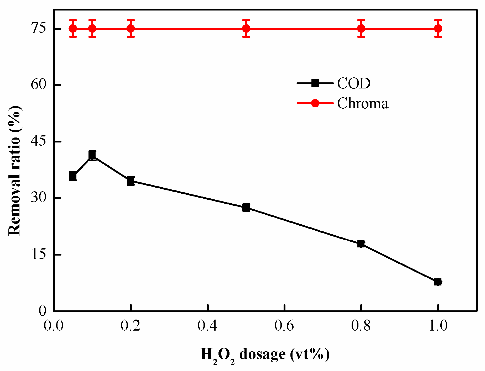 Catalysts 12 00103 g007