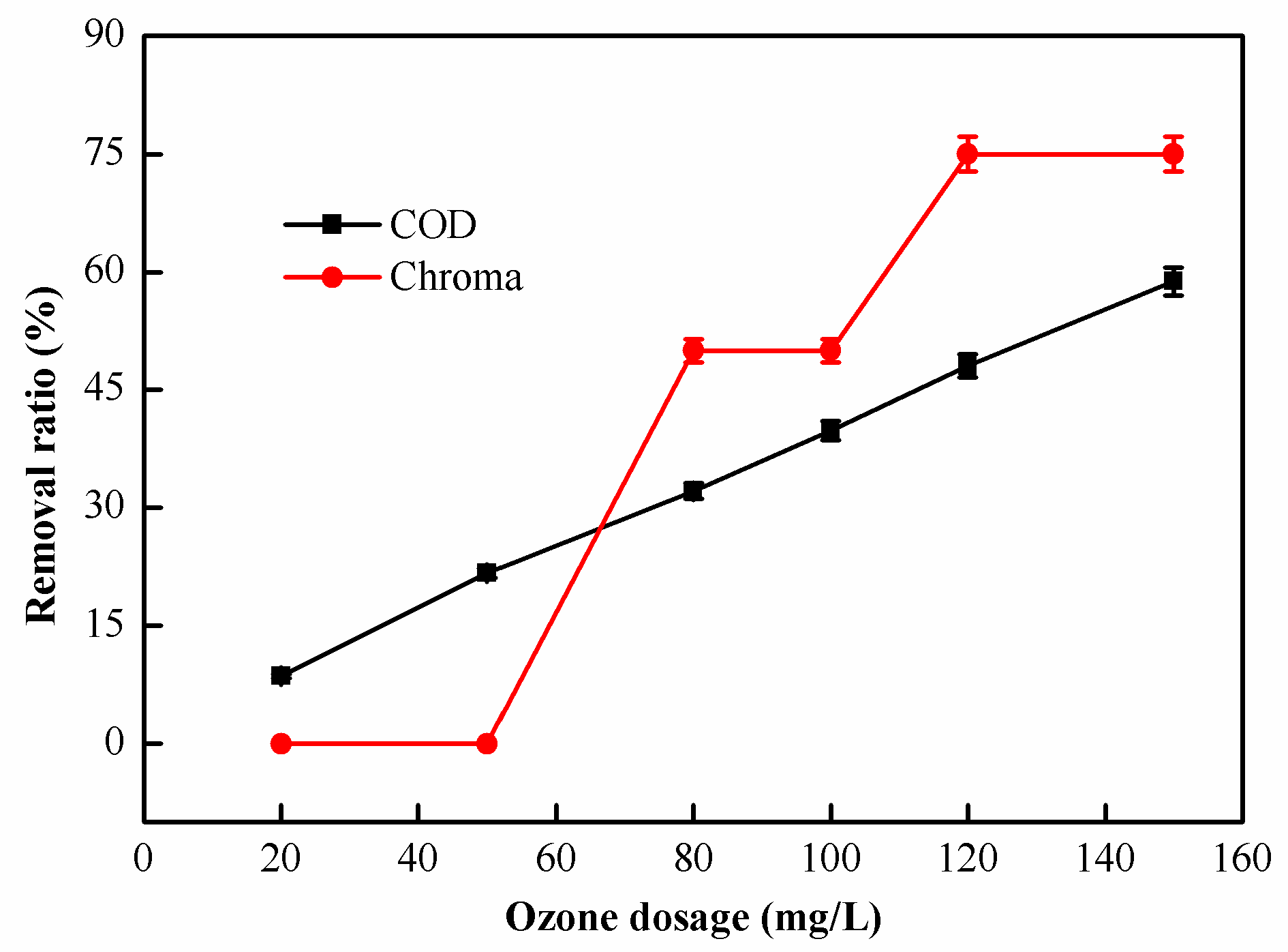 Catalysts 12 00103 g008