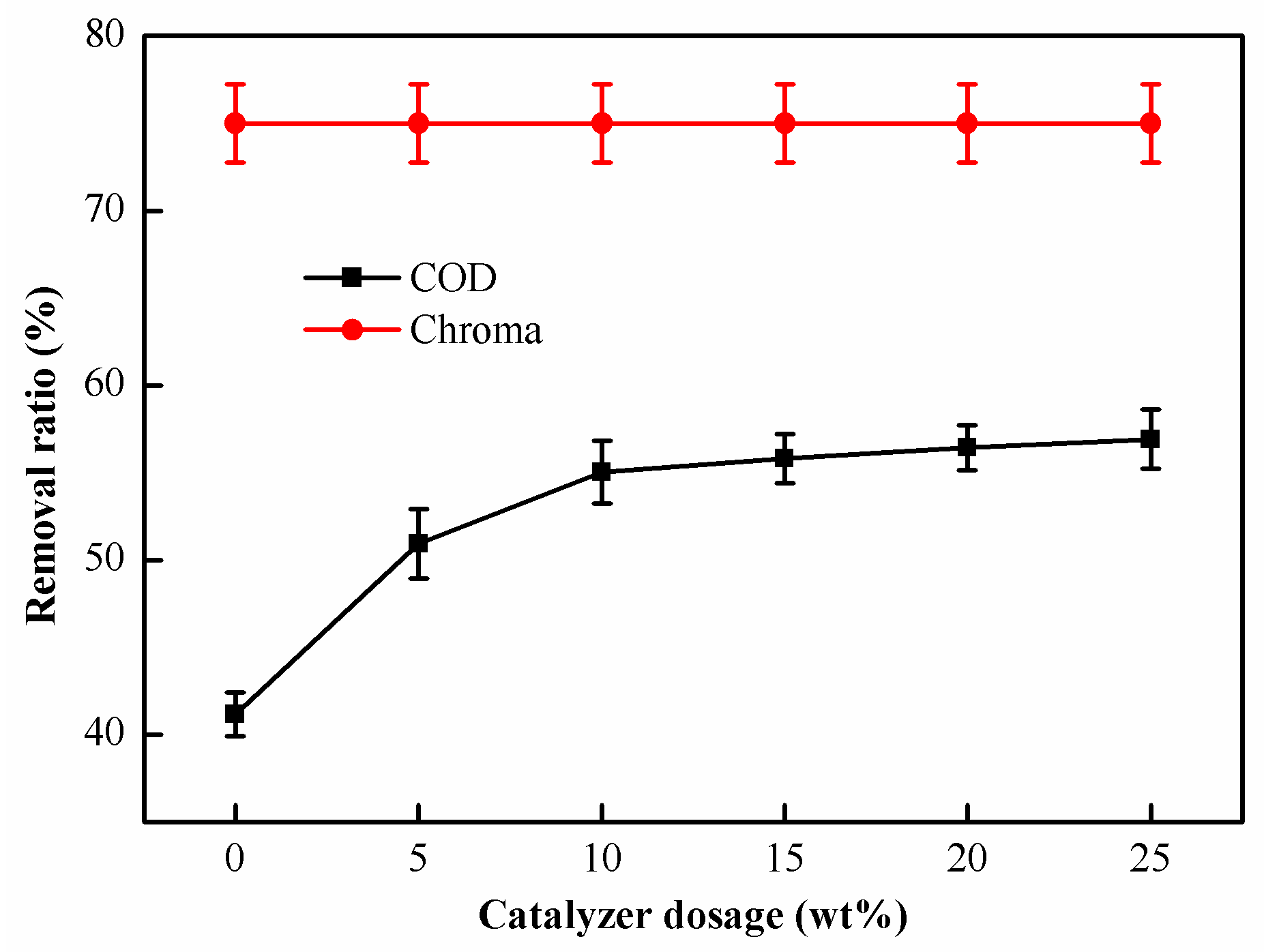 Catalysts 12 00103 g009