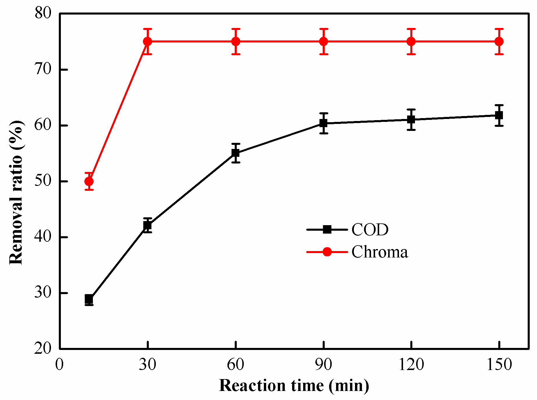 Catalysts 12 00103 g010