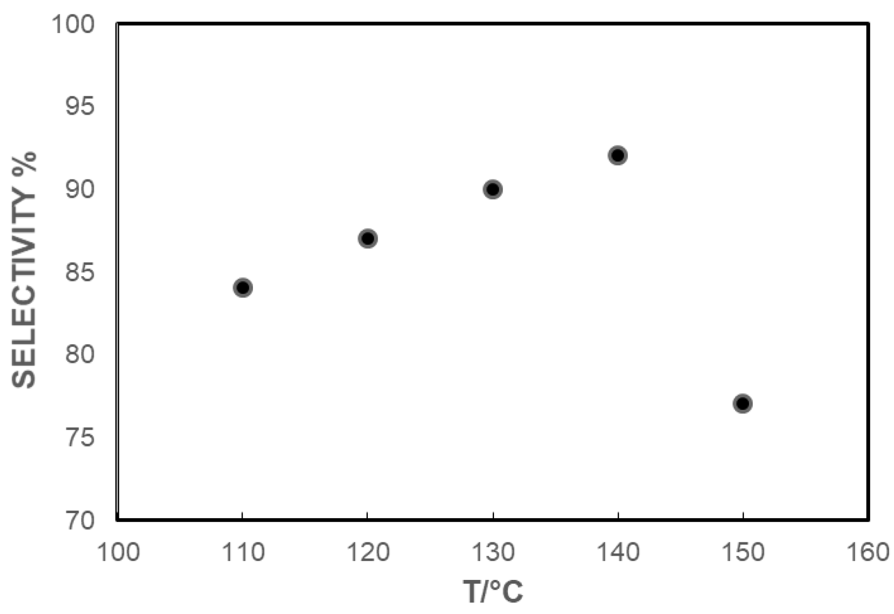 Catalysts 12 00106 g001