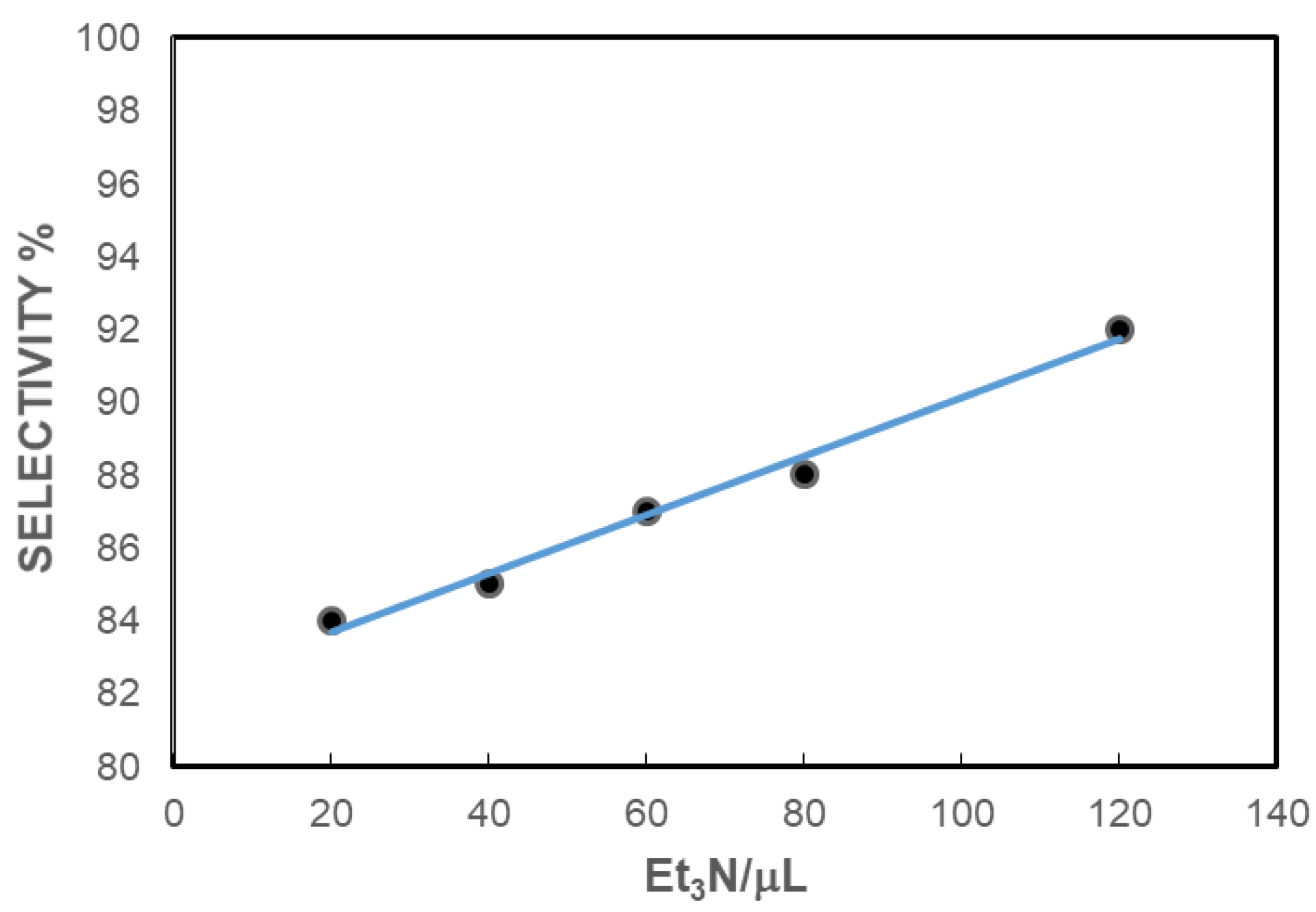 Catalysts 12 00106 g002