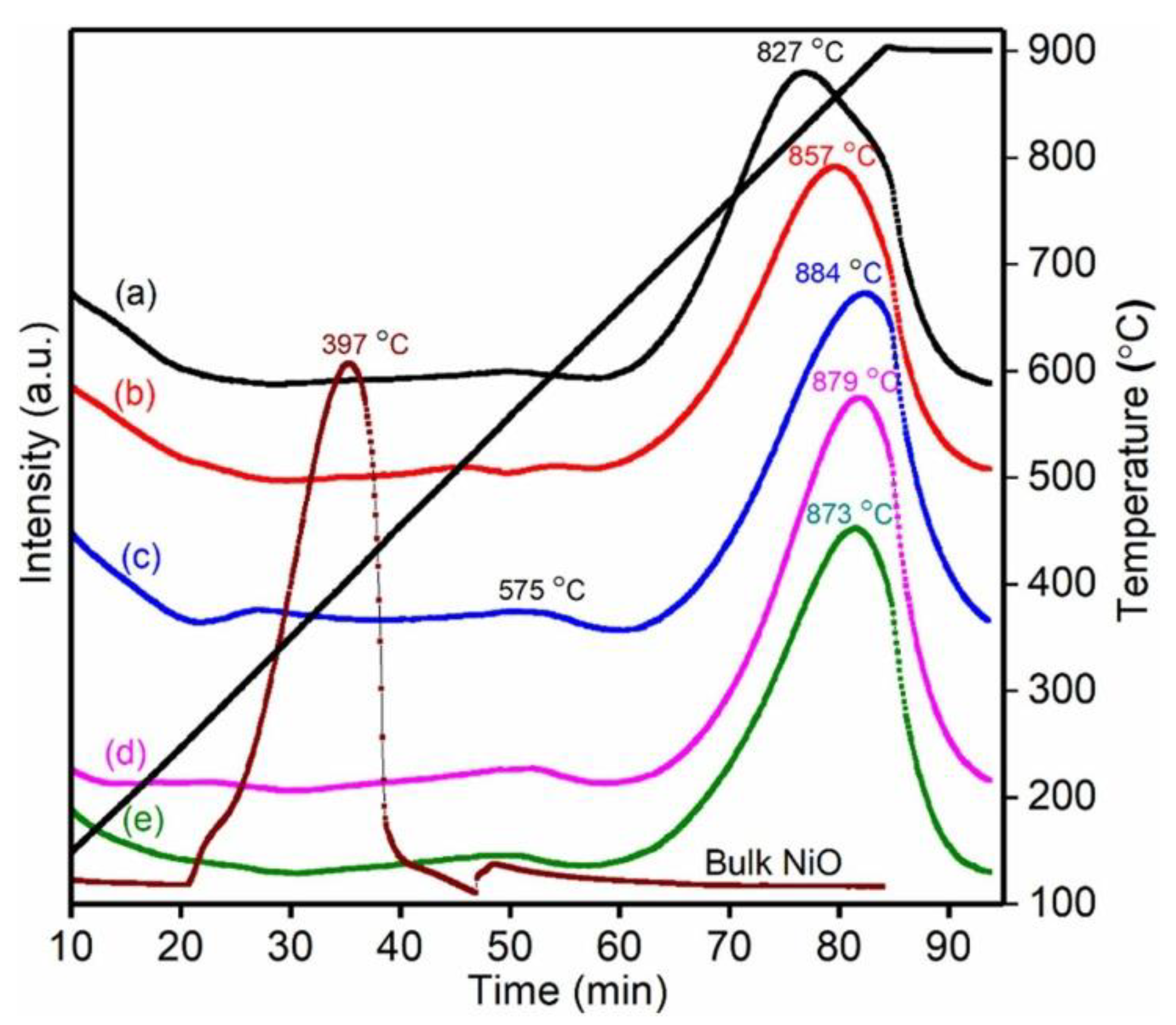 Catalysts 12 00109 g007