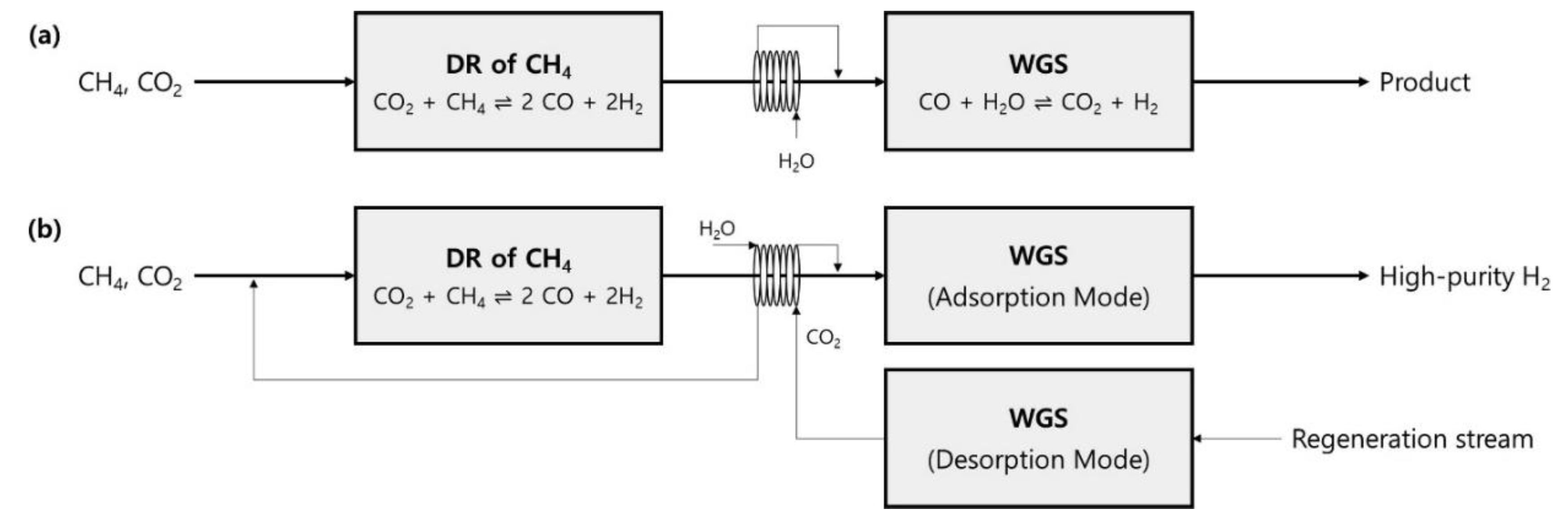 Catalysts 12 00109 g010