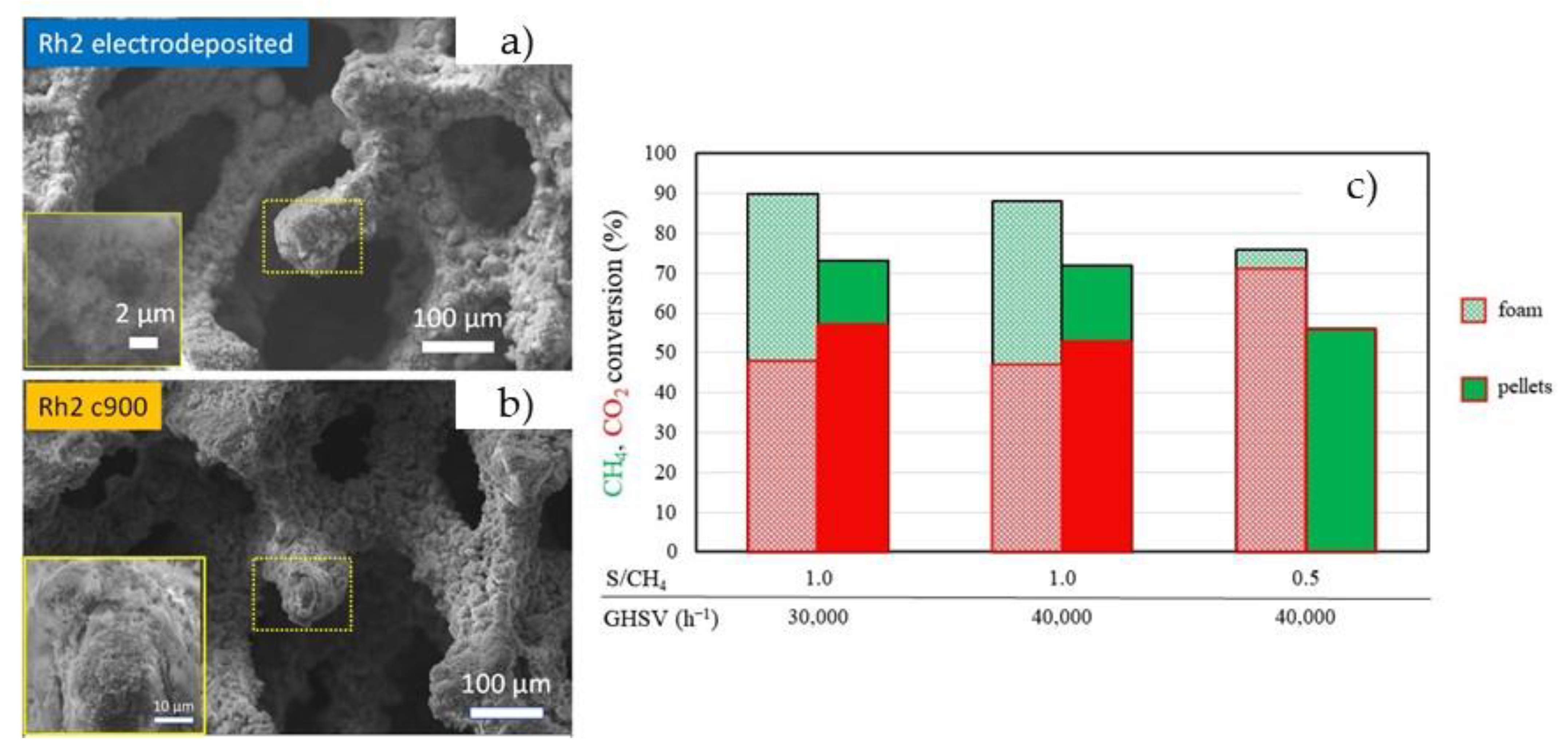 Catalysts 12 00109 g015