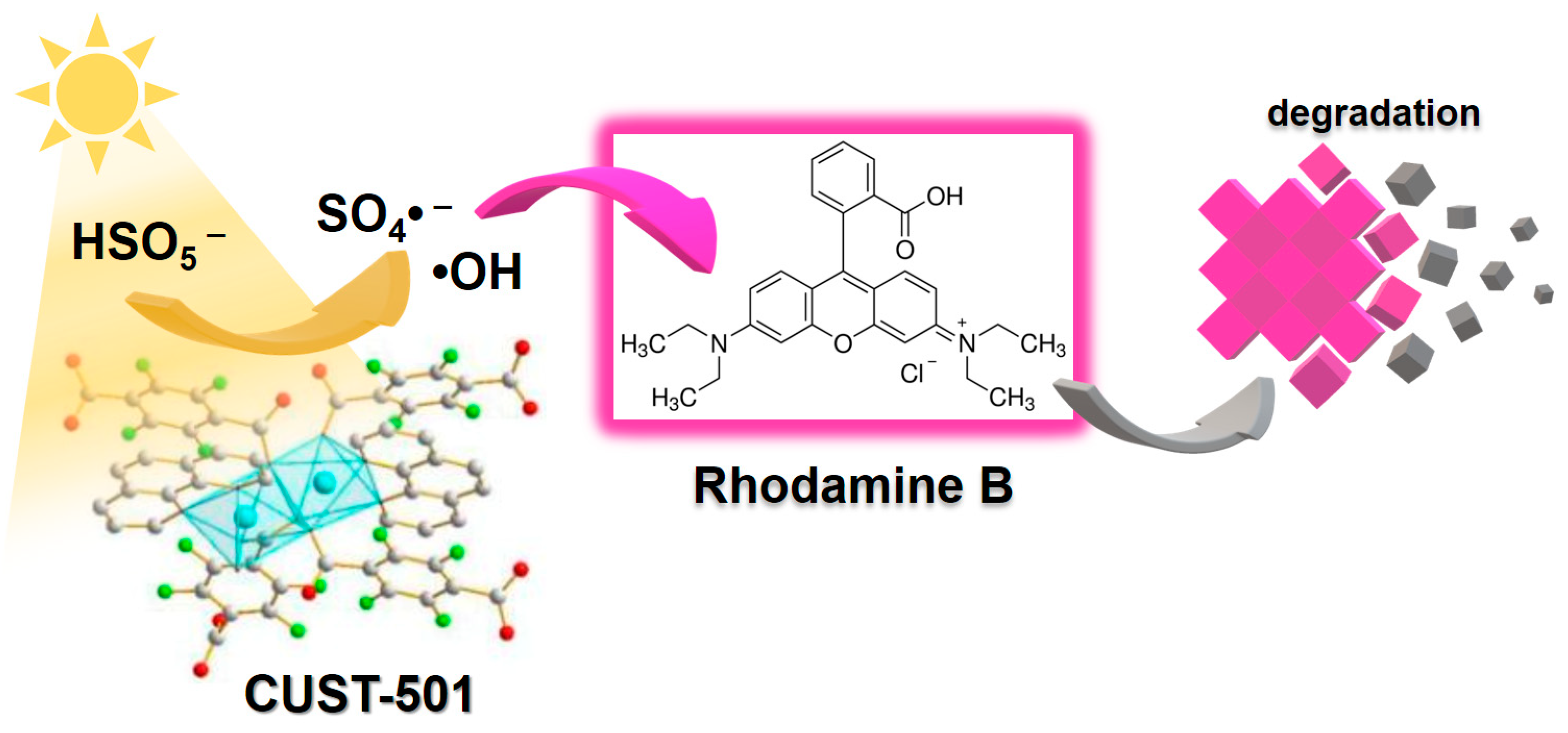 Catalysts 12 00110 g003
