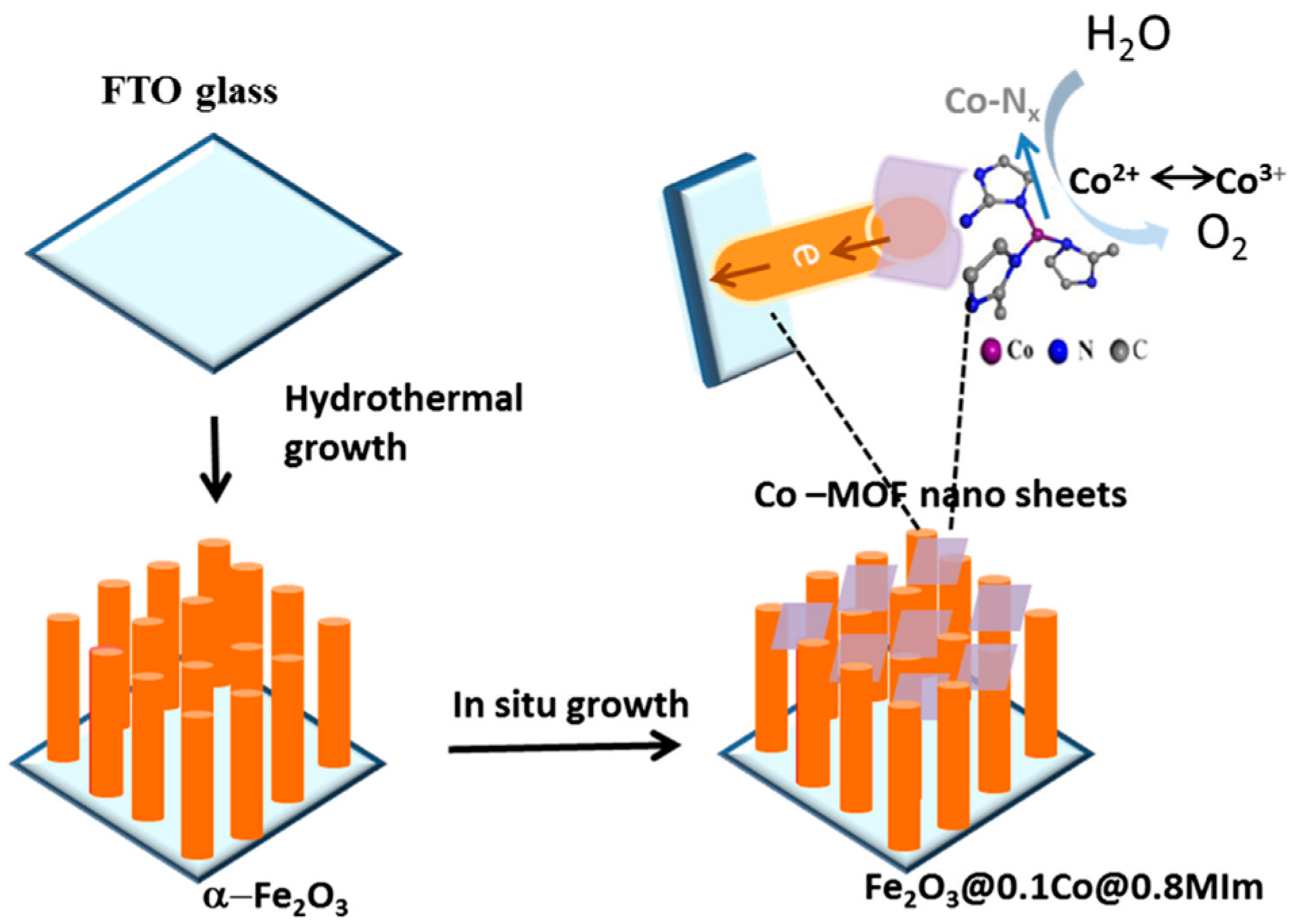 Catalysts 12 00110 g007