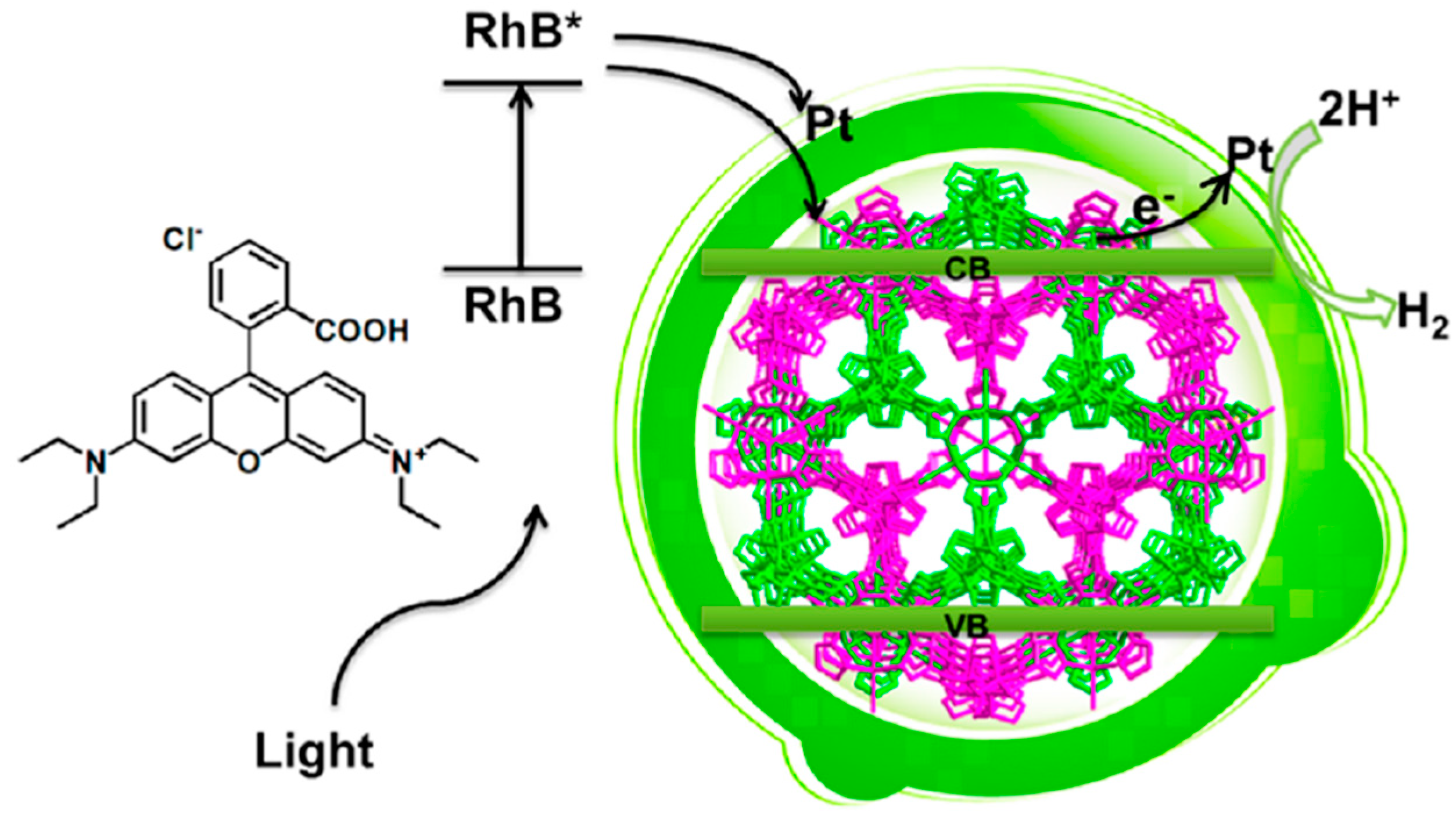 Catalysts 12 00110 g009