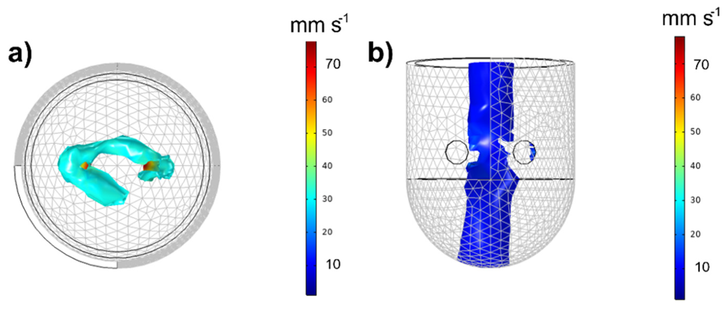 Catalysts 12 00112 g004
