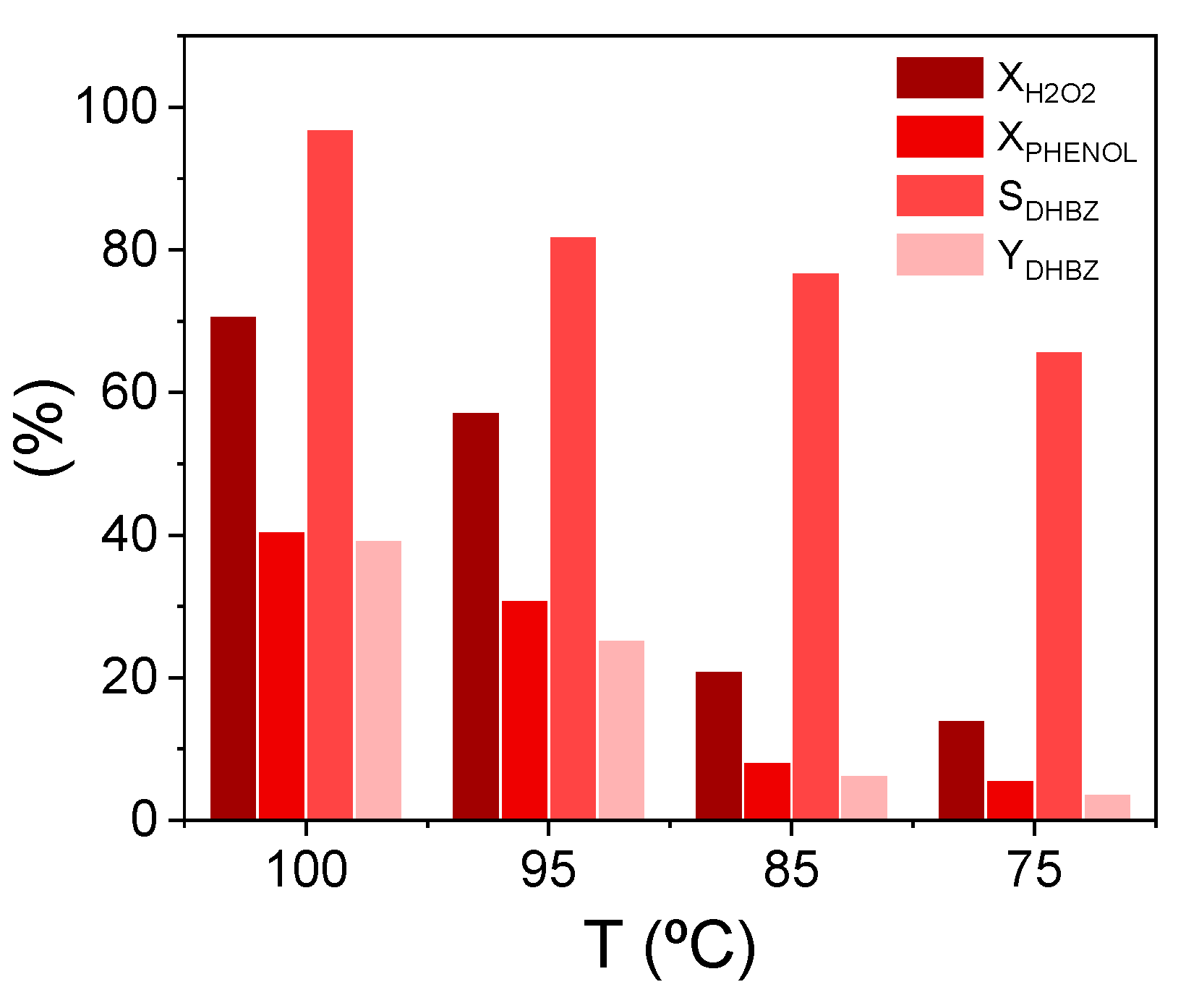 Catalysts 12 00112 g007