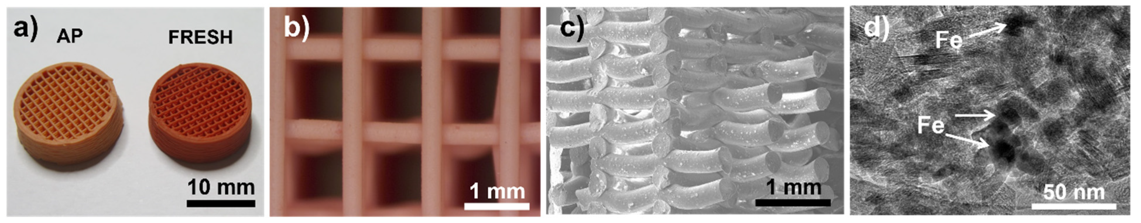 Catalysts 12 00112 g008