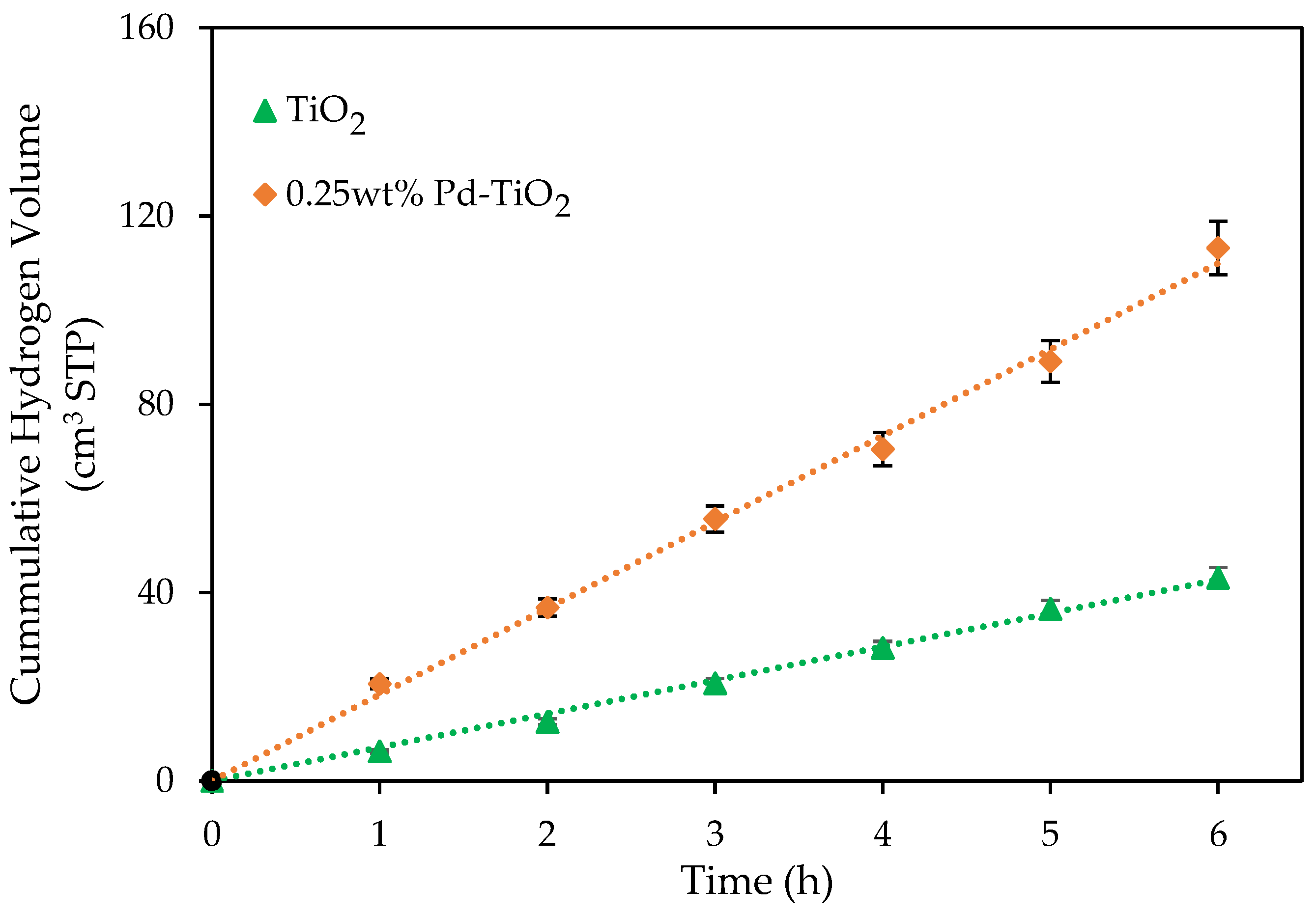 Catalysts 12 00113 g002