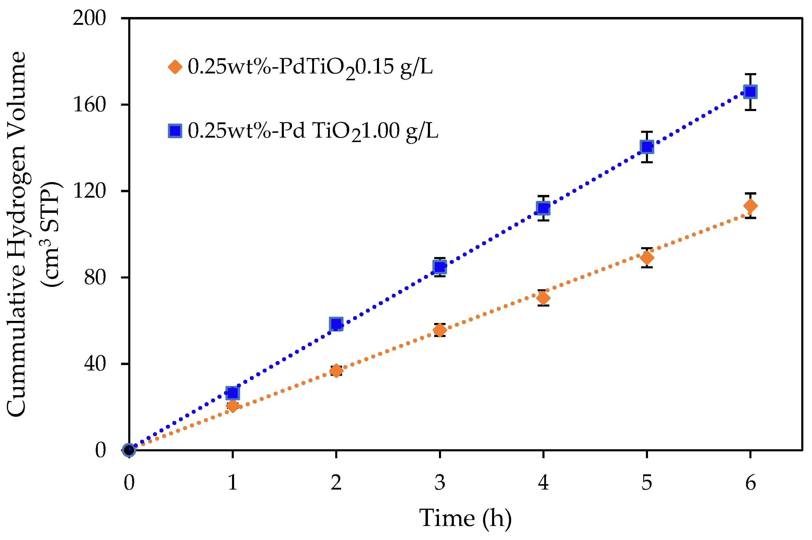 Catalysts 12 00113 g003