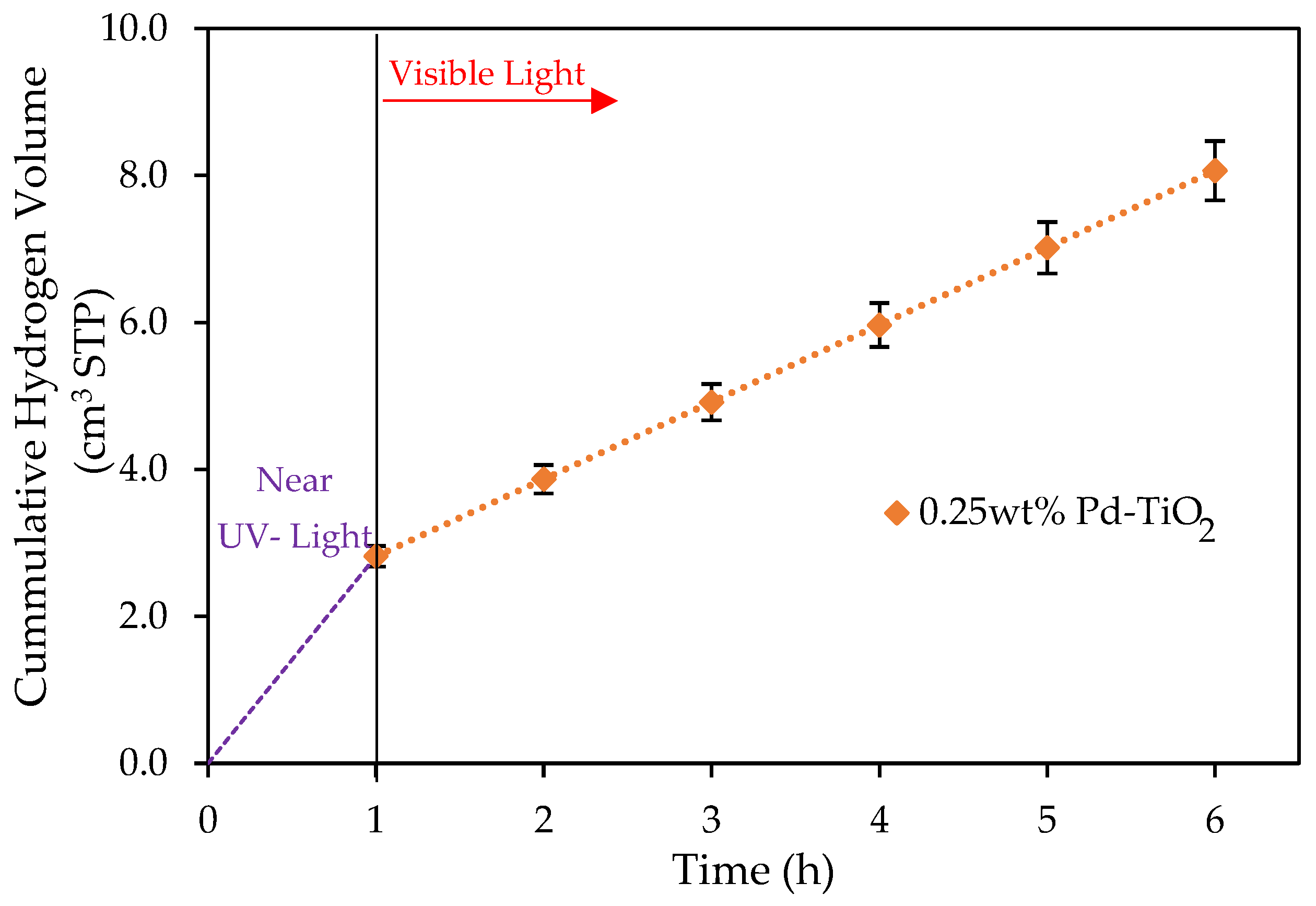 Catalysts 12 00113 g004