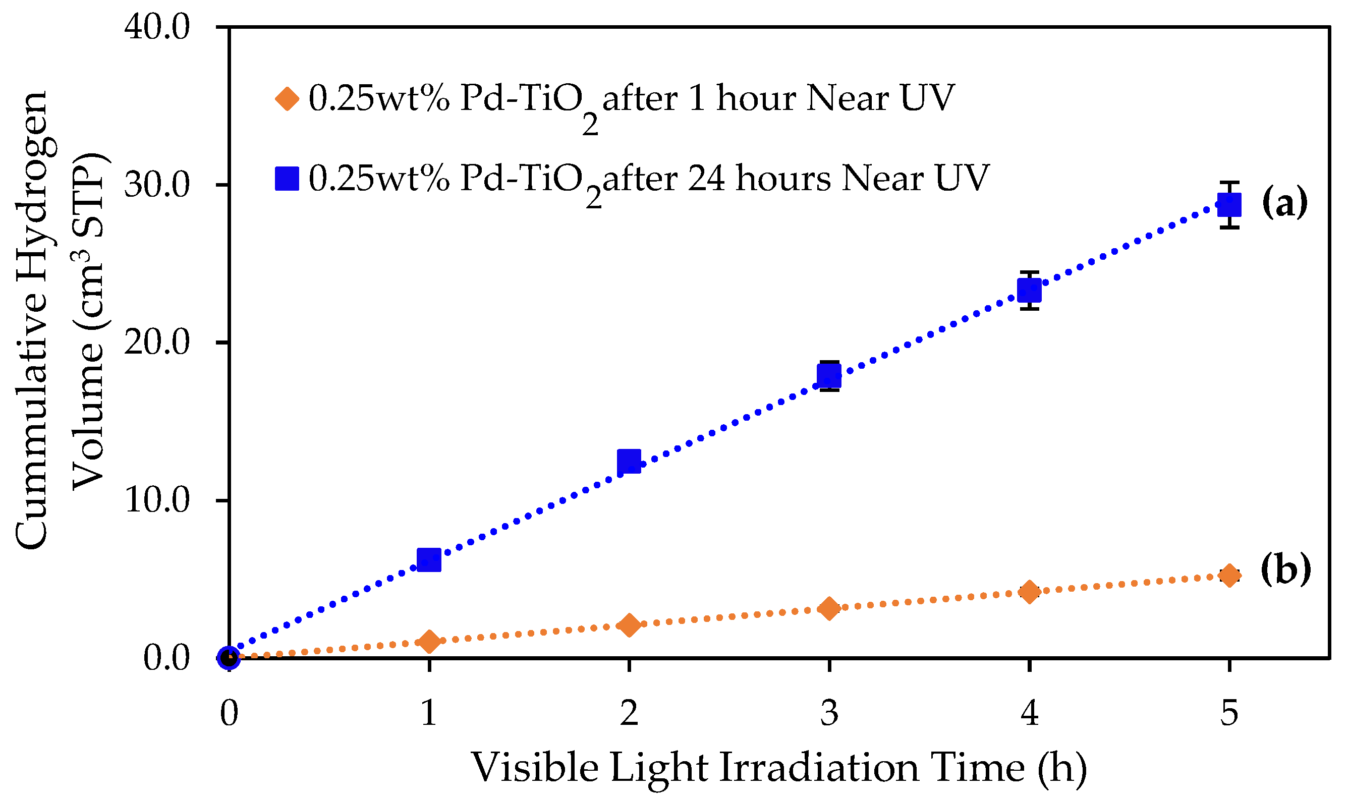 Catalysts 12 00113 g005