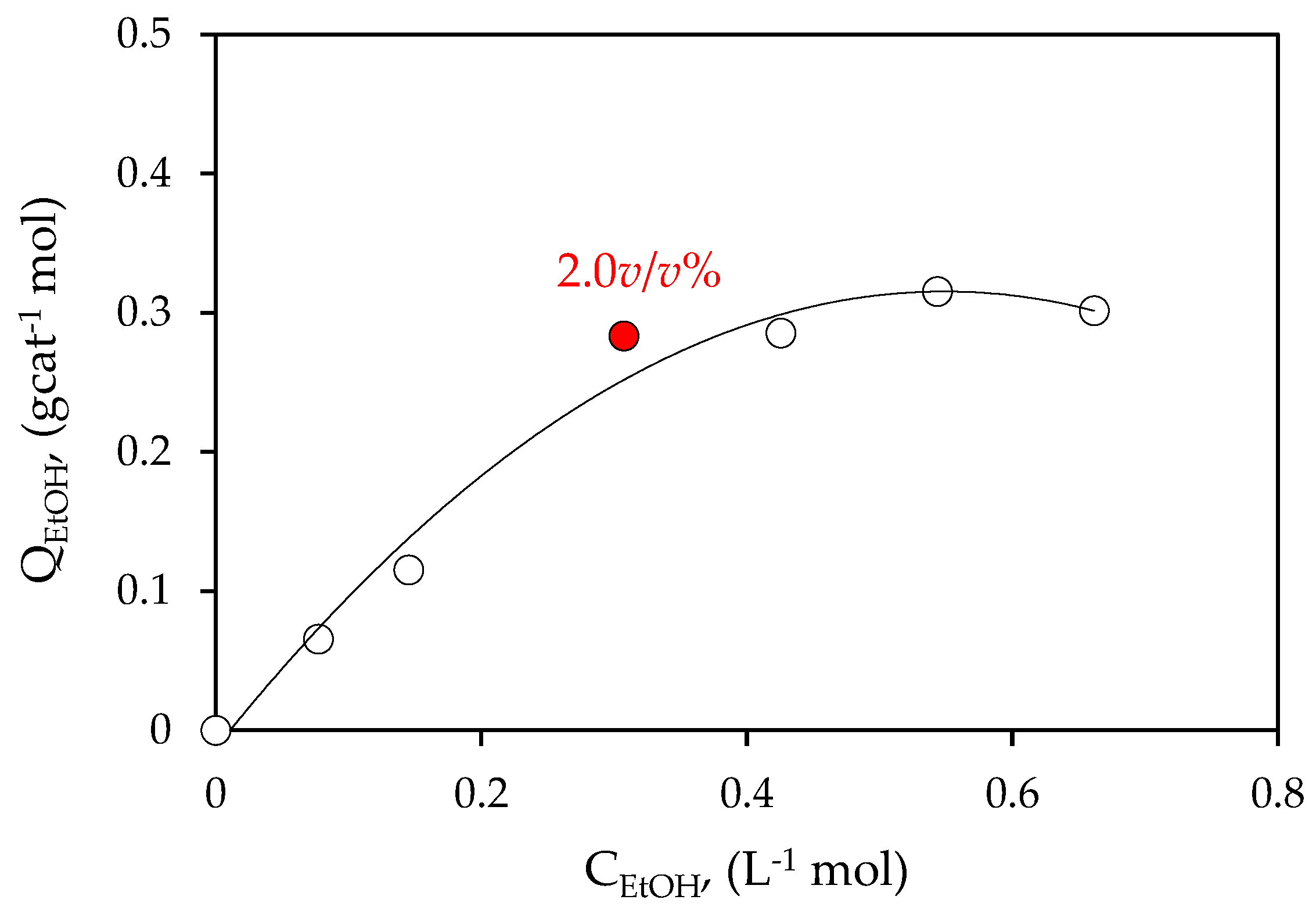 Catalysts 12 00113 g006