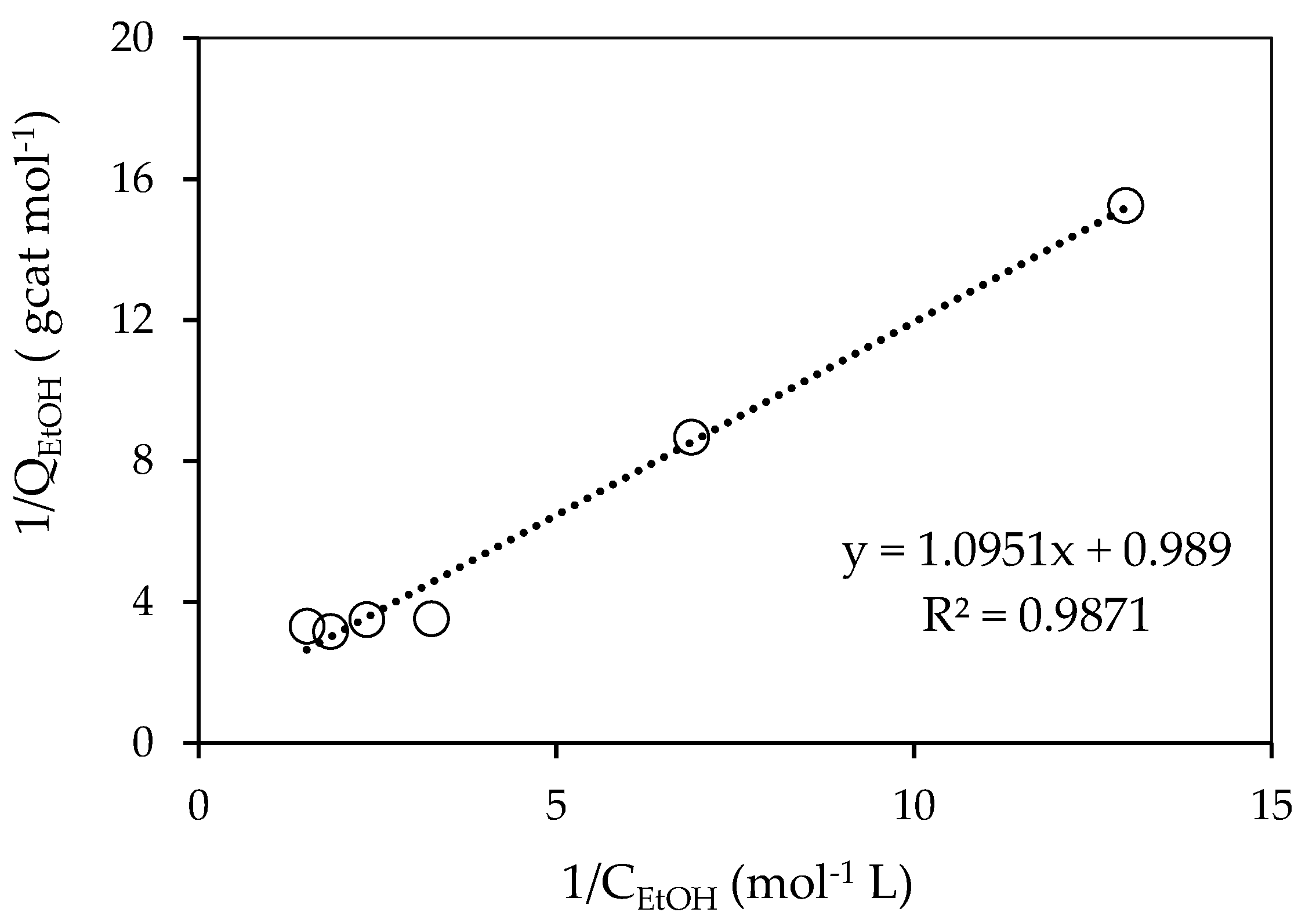 Catalysts 12 00113 g007