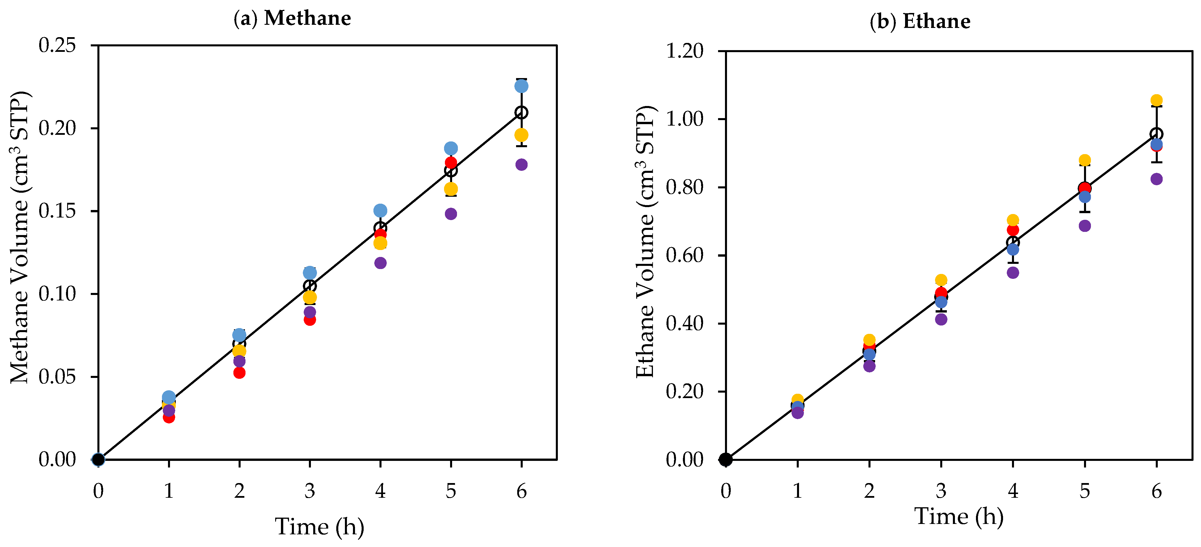 Catalysts 12 00113 g008a