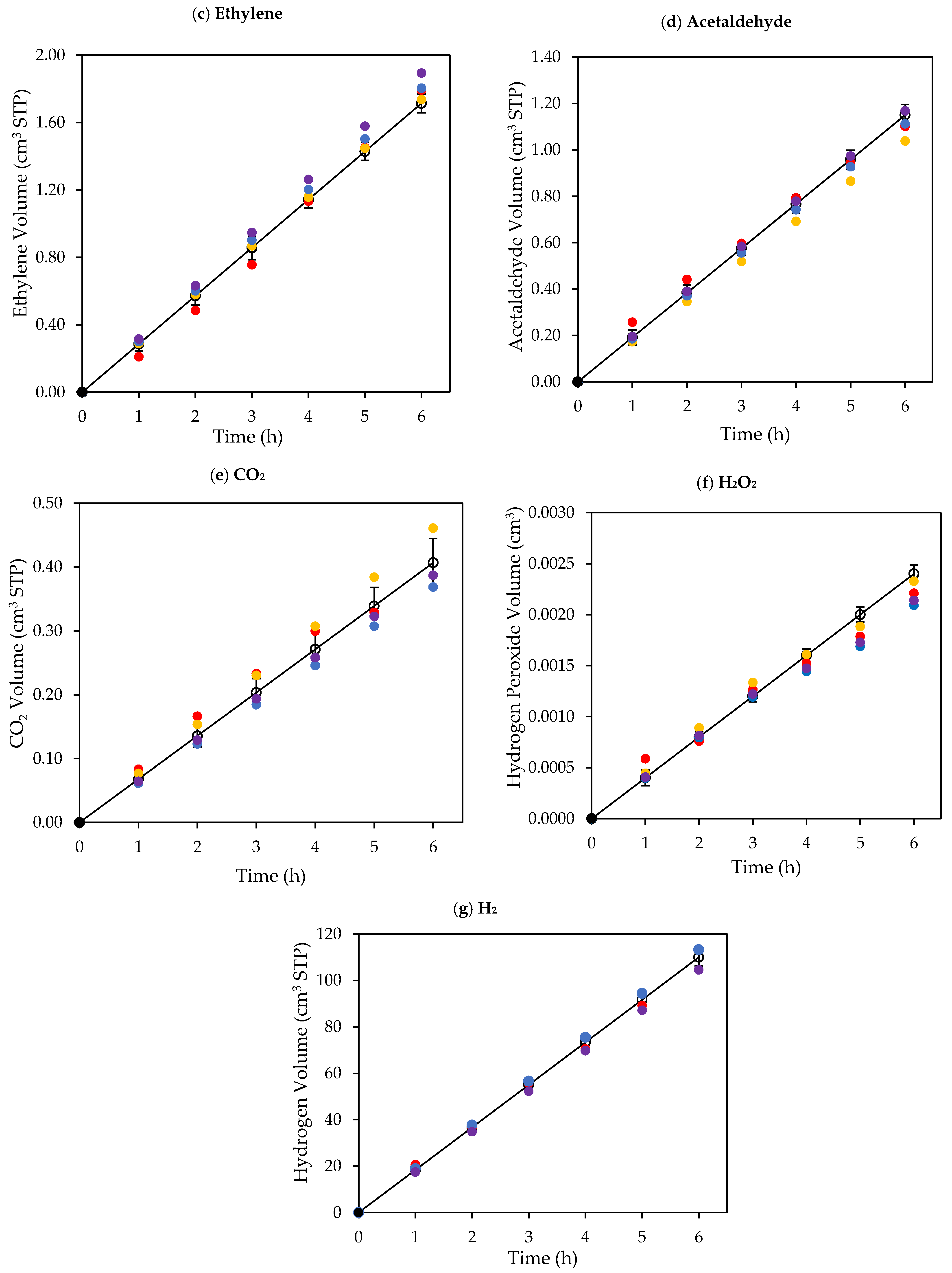 Catalysts 12 00113 g008b